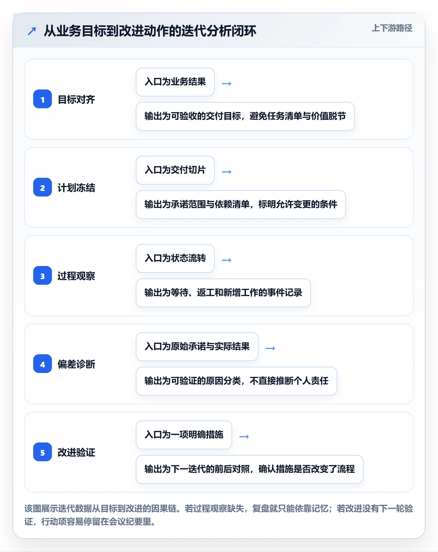 迭代管理迭代任务教程:跨部门团队数据分析,避坑指南