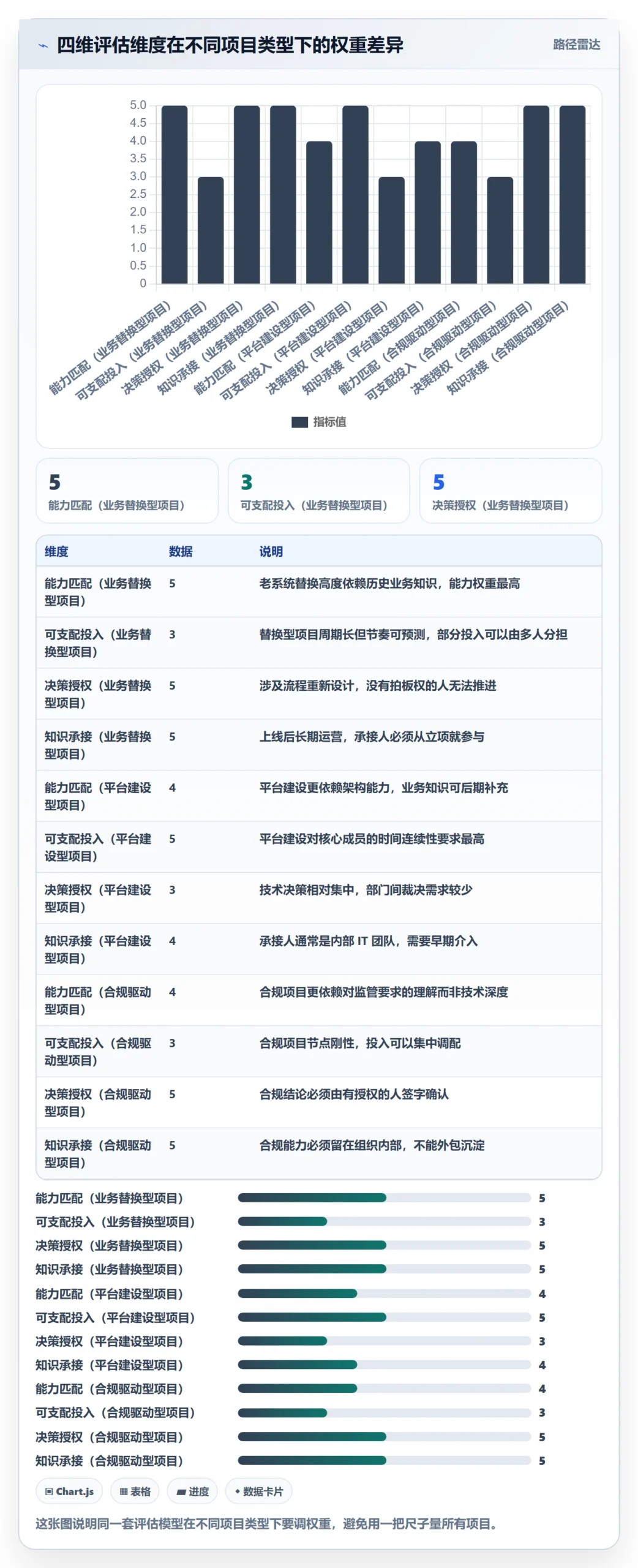 项目立项如何做好项目成员?实施团队协同管理与操作步骤