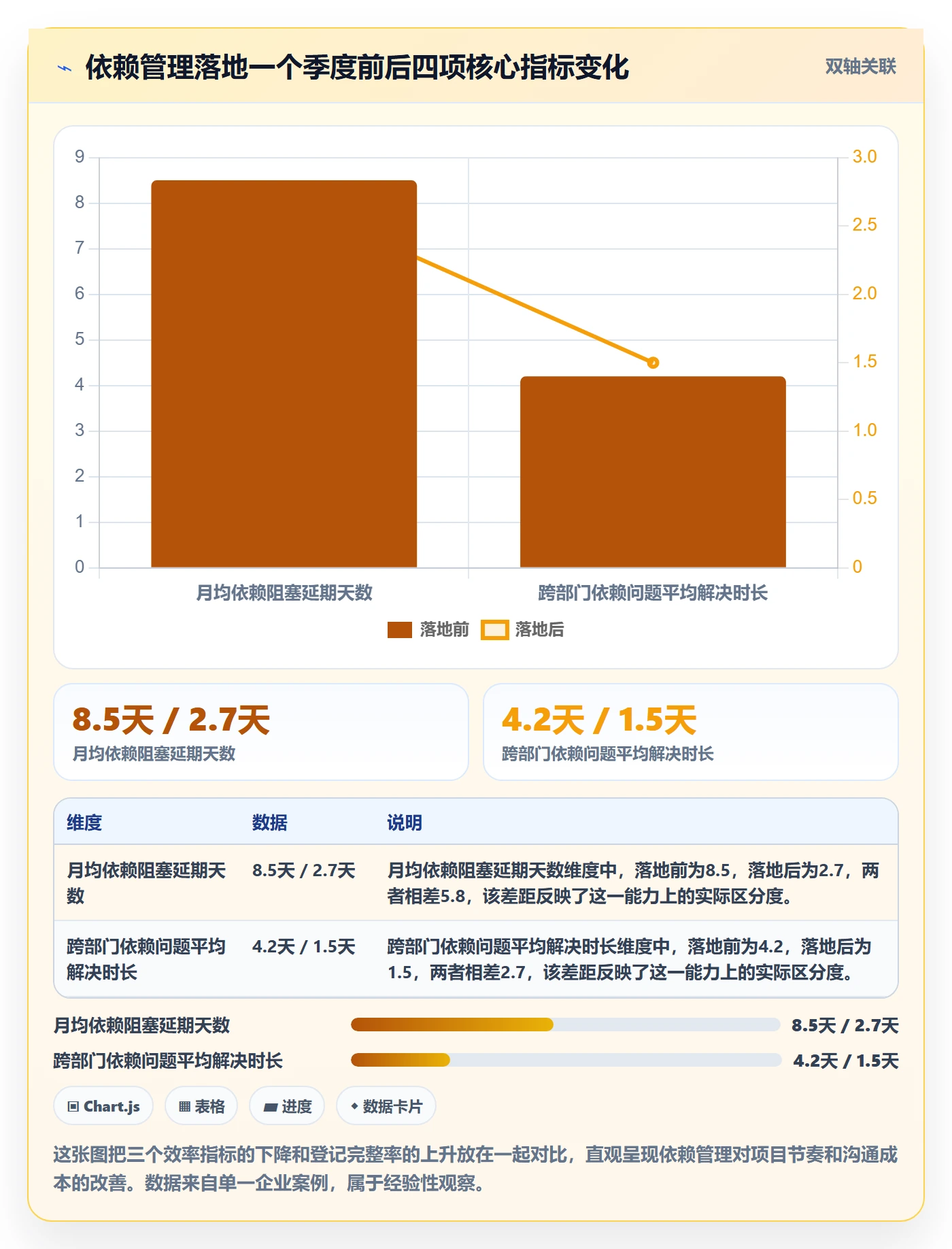 FF怎么做?企业管理者落地方案:任务依赖从0到1
