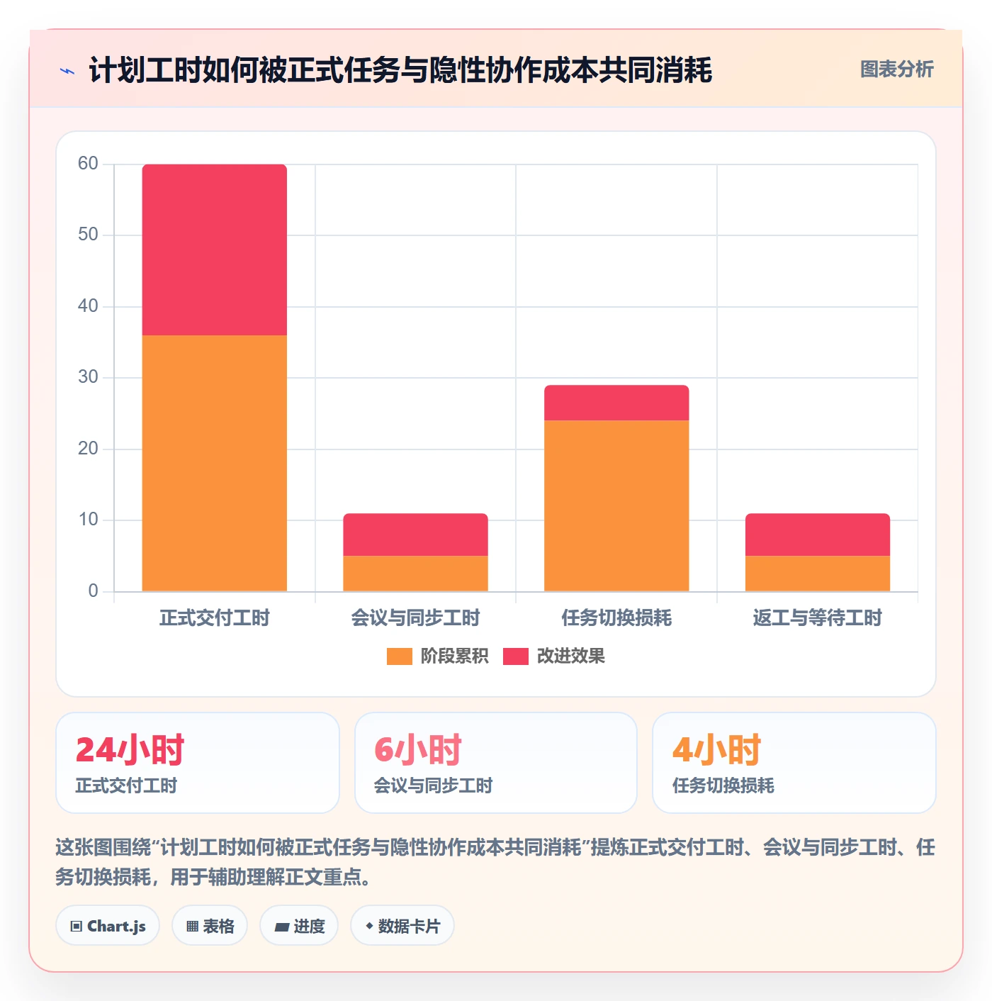资源负载管理指南：企业管理者如何做好人力资源计划，流程优化全流程