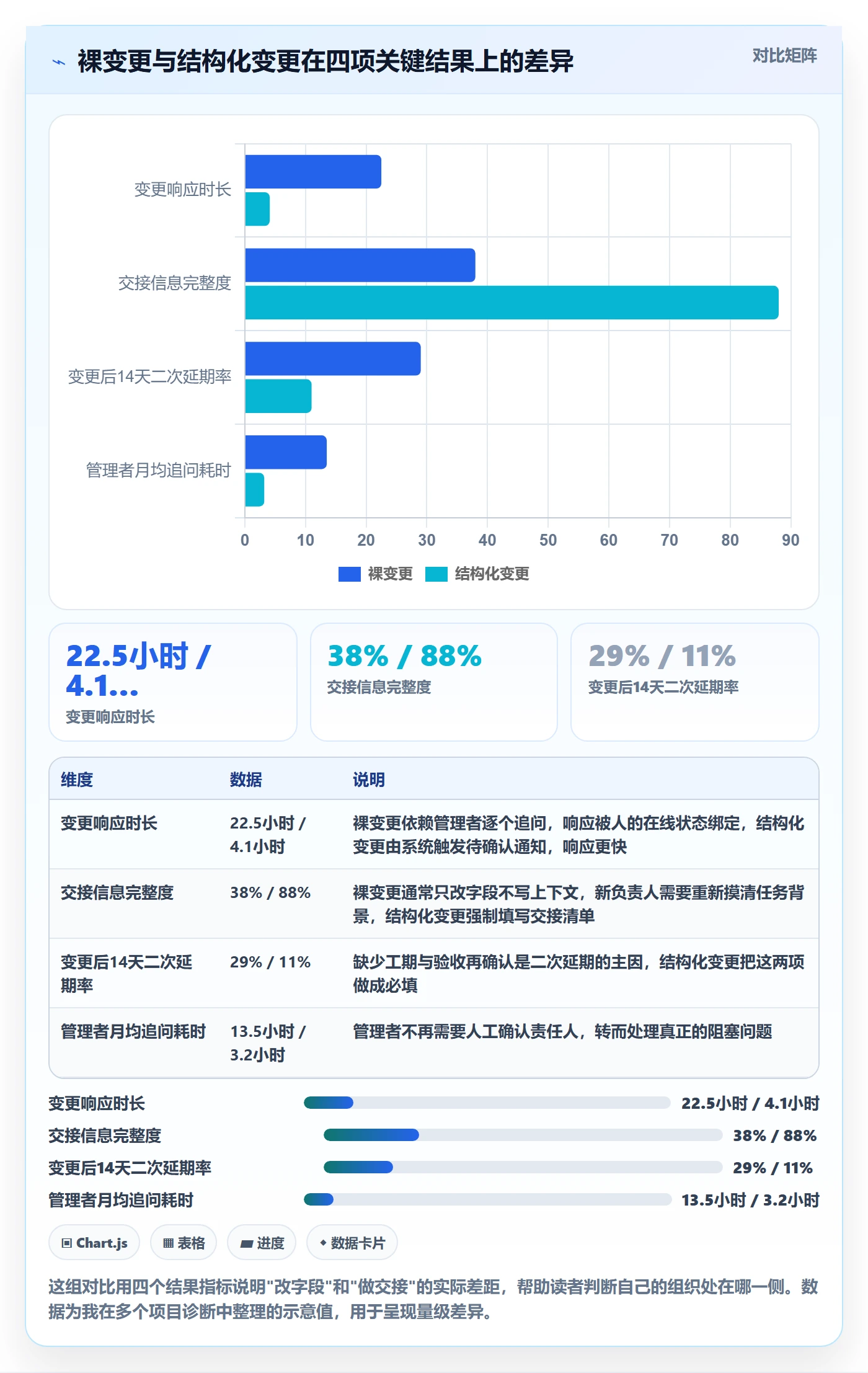 任务分派任务负责人变更全流程：企业管理者最佳实践与一文讲清