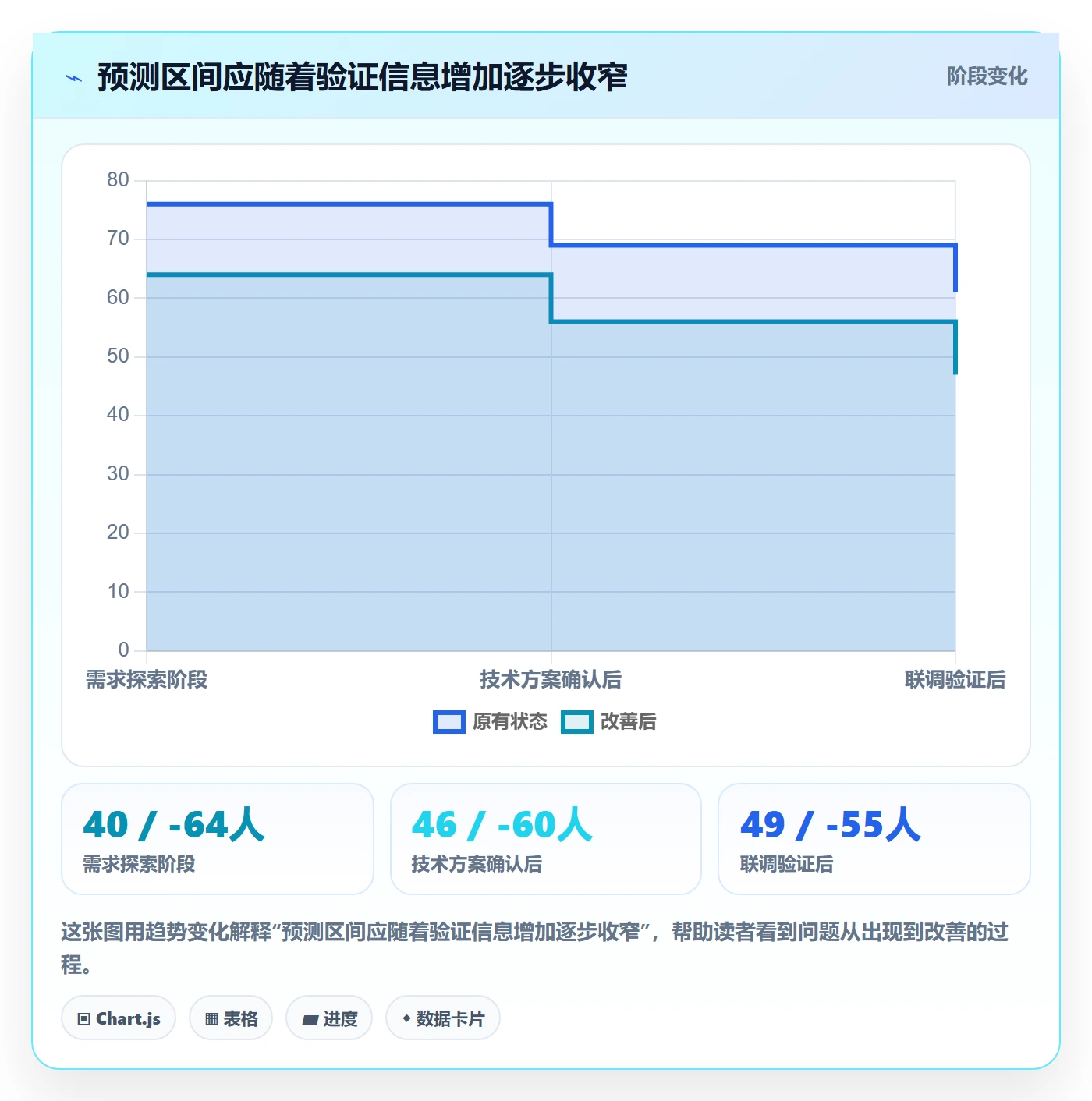 剩余工时落地方案:产品经理开展工时管理的协同管理案例解析