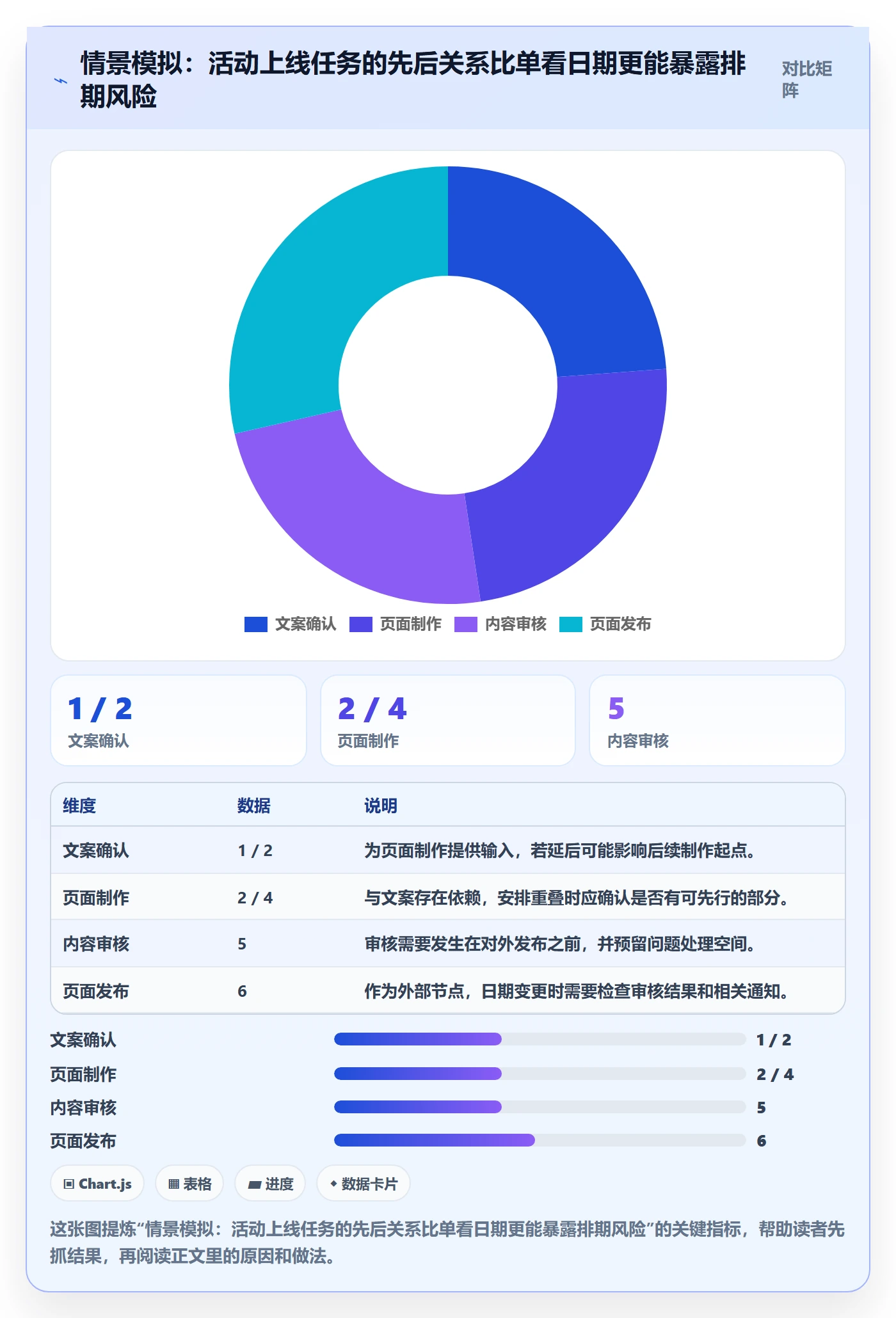 日历视图任务日历教程:项目成员入门指南,避坑指南