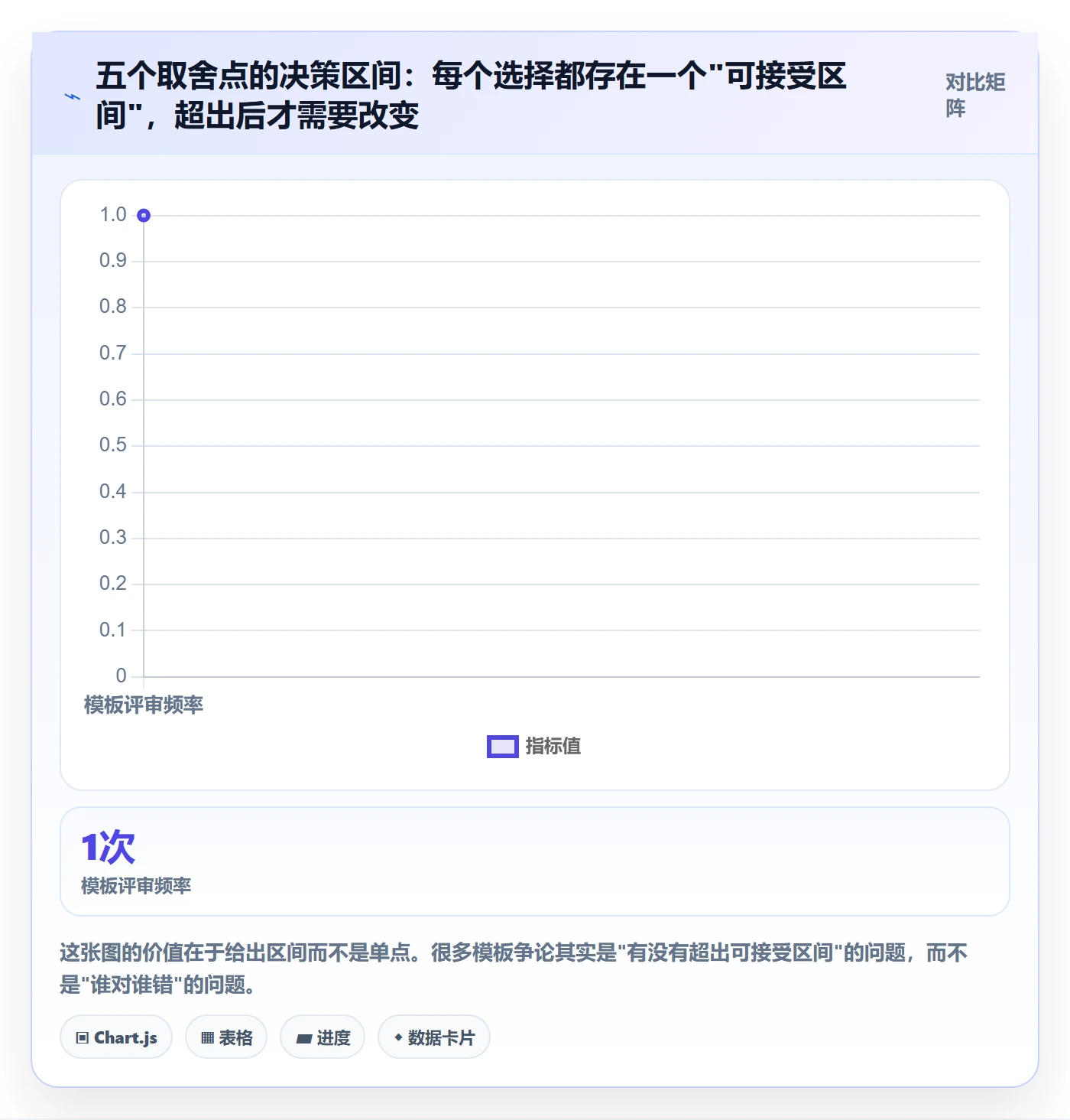 模板阶段怎么做？项目成员入门指南：项目模板从0到1