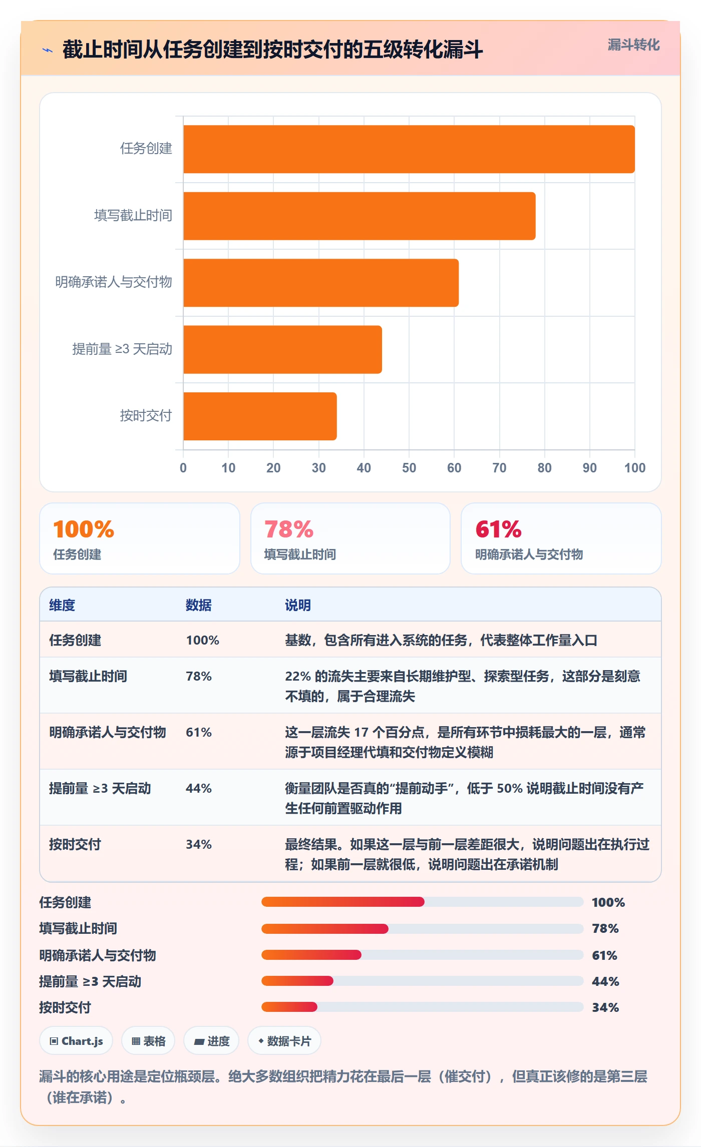 截止时间实操方法:管理层提升任务属性效率的数据分析方法与模板