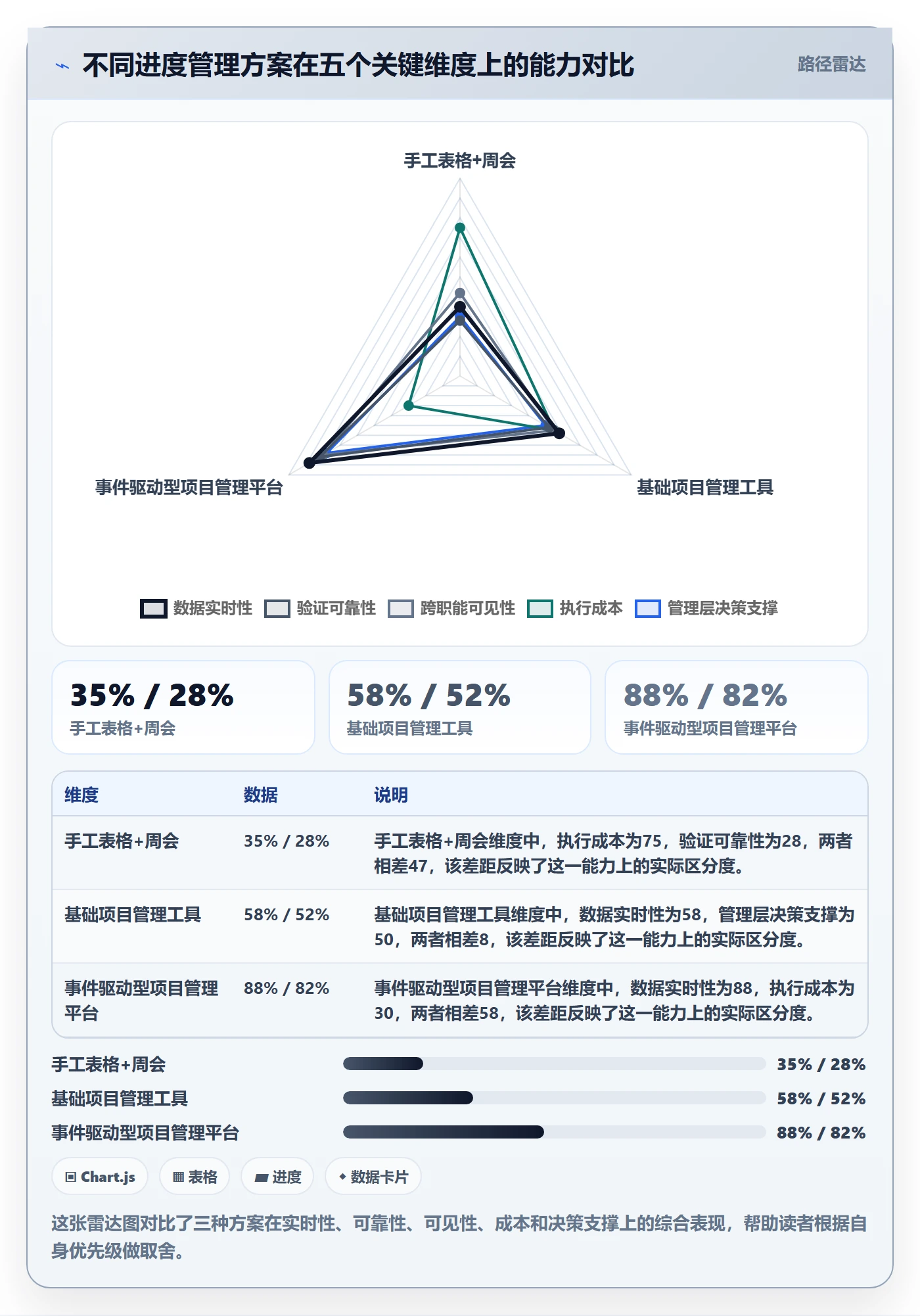 实际进度实操方法:管理层提升进度管理效率的流程优化方法与模板