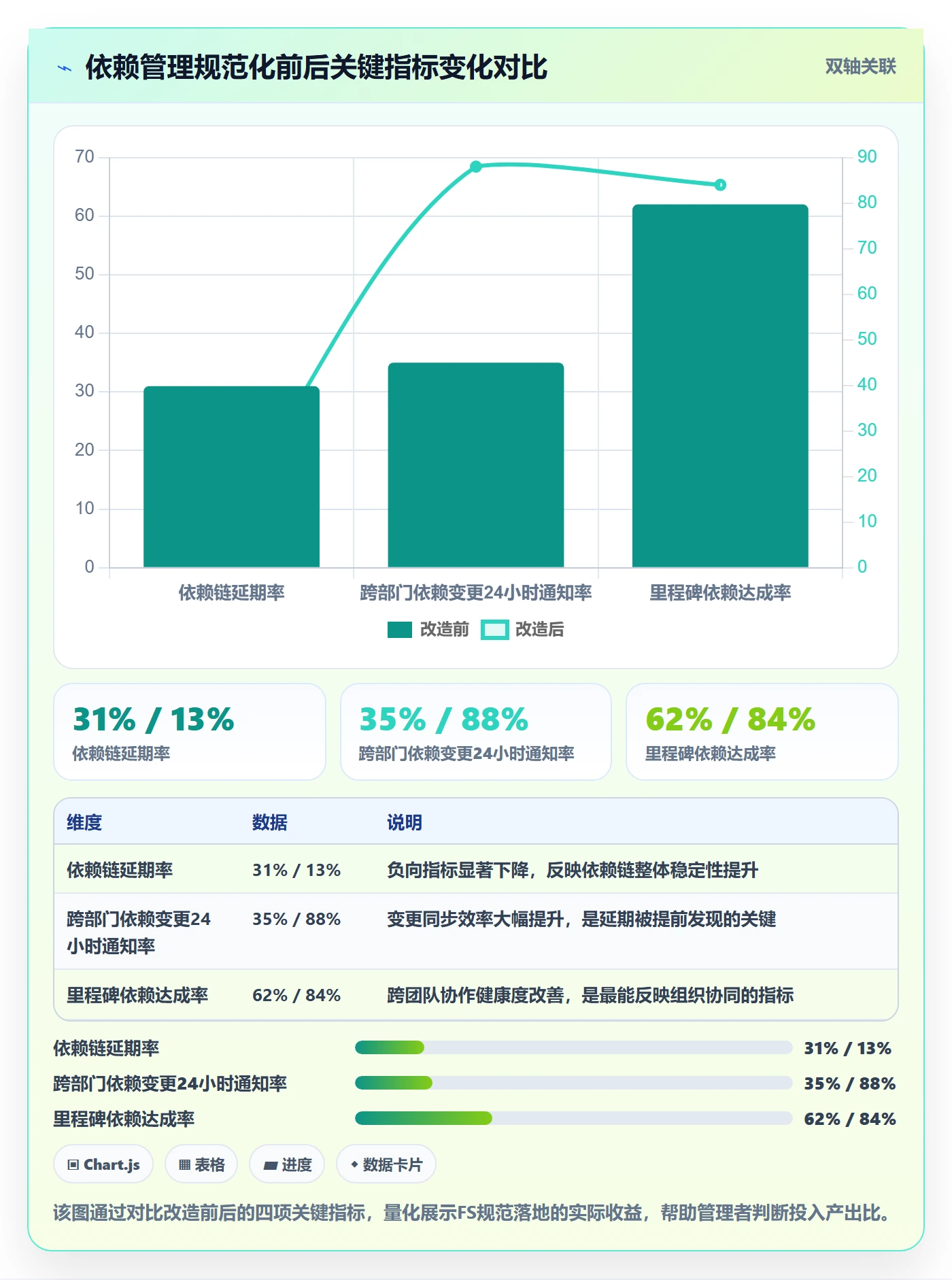 FS流程与规范:企业管理者任务依赖入门指南关键指标