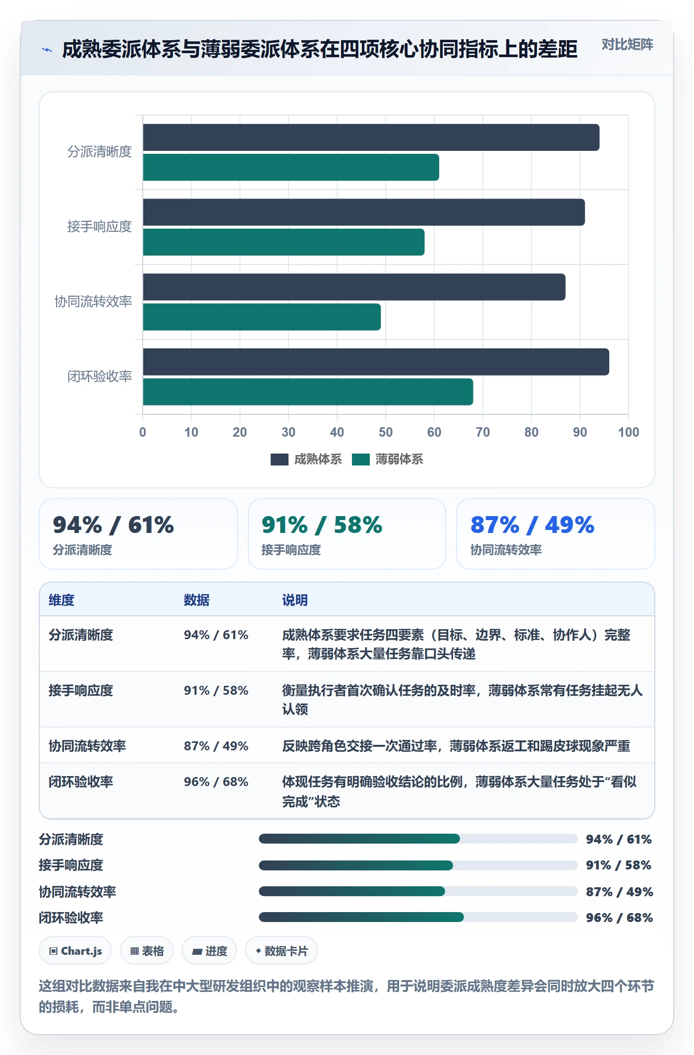 委派流程与规范：项目负责人任务分派协同管理关键指标