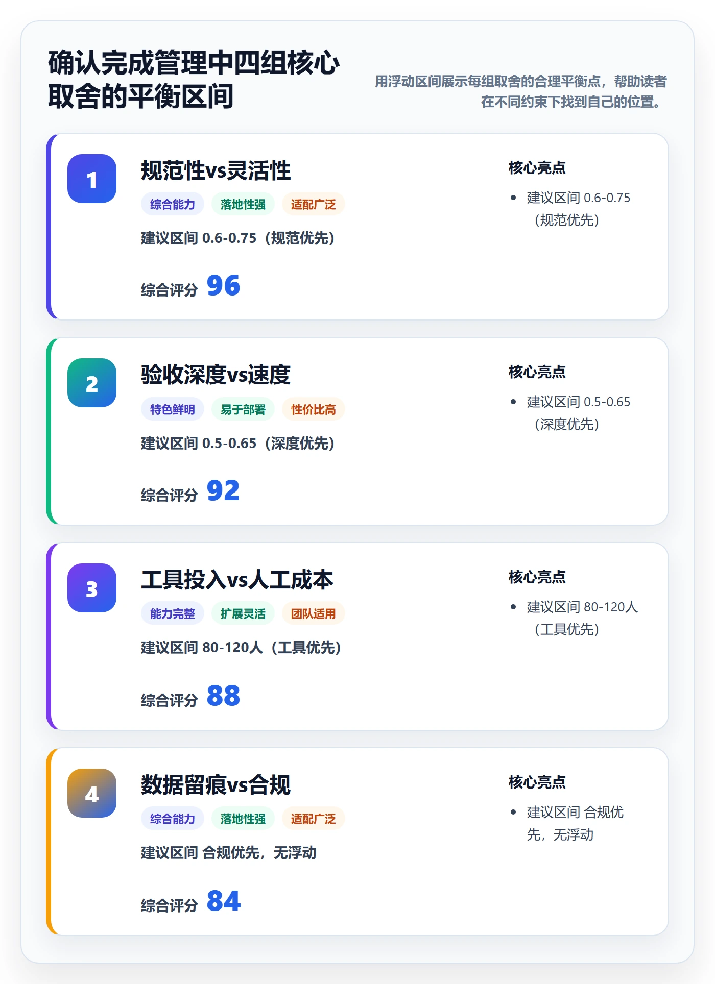 确认完成管理指南：产品经理如何做好任务验收，流程优化全流程