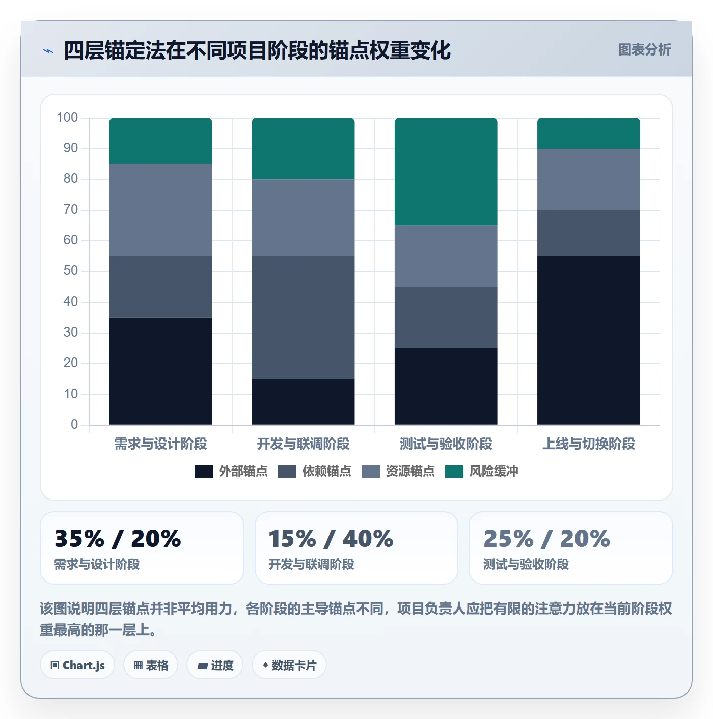 节点日期怎么做？项目负责人效率提升：里程碑从0到1