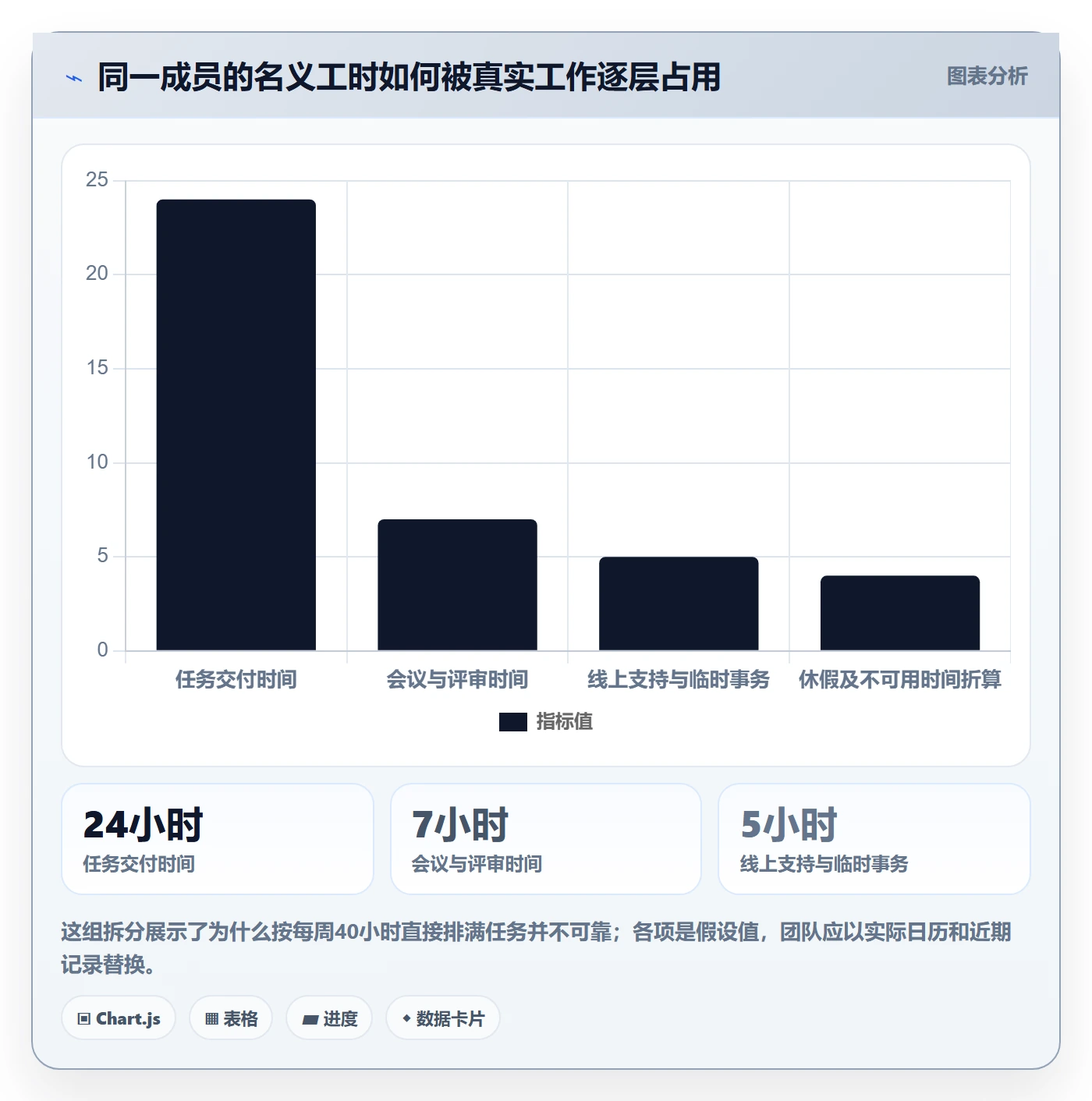 角色落地方案：项目成员开展资源管理的最佳实践案例解析