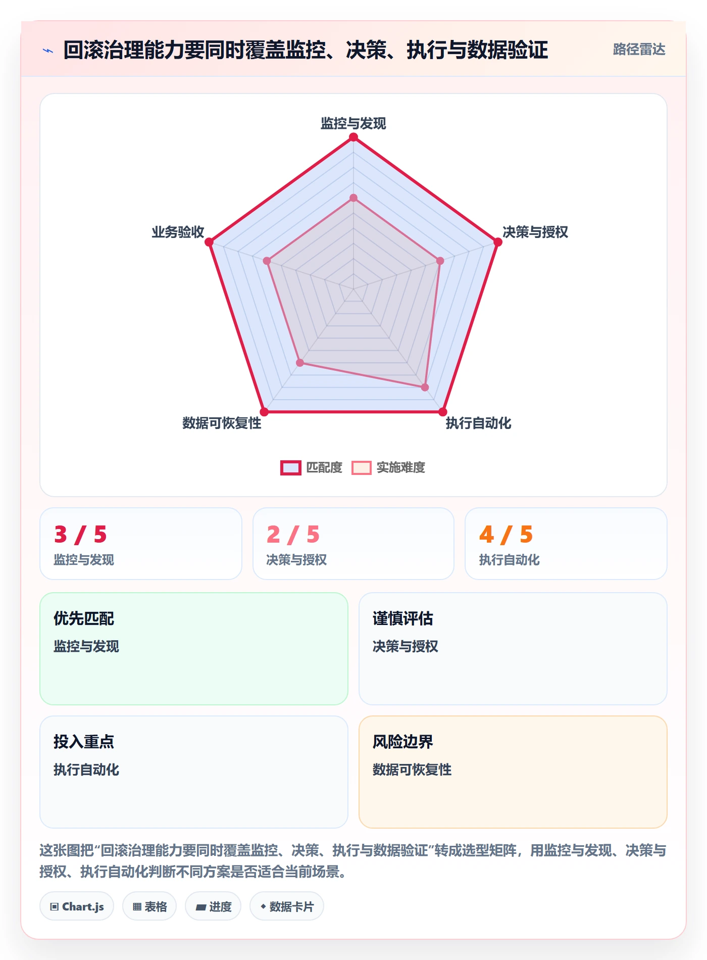 回滚流程与规范:企业管理者发布管理效率提升关键指标