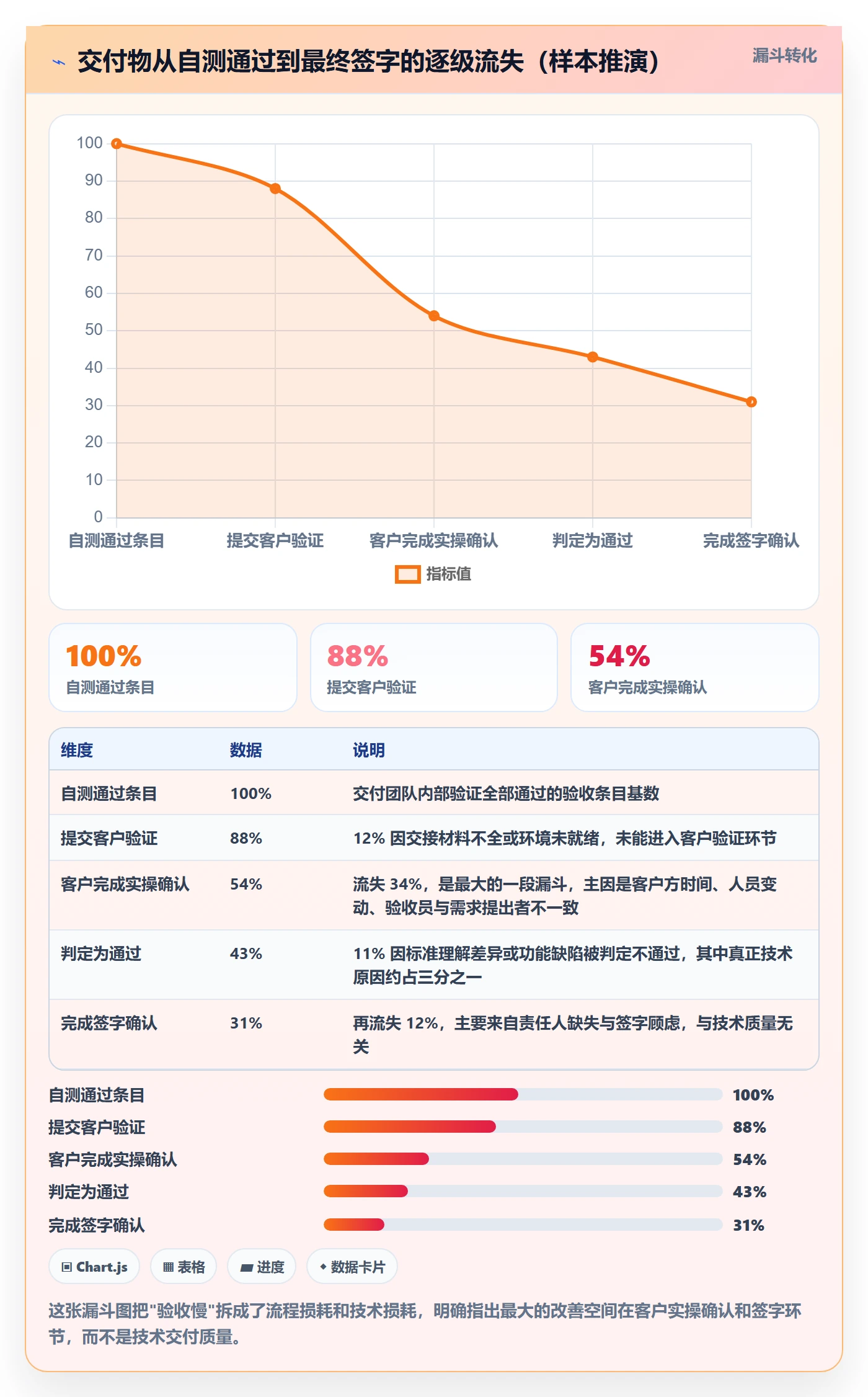 验收标准最佳实践:实施团队任务验收最佳实践,常见问题