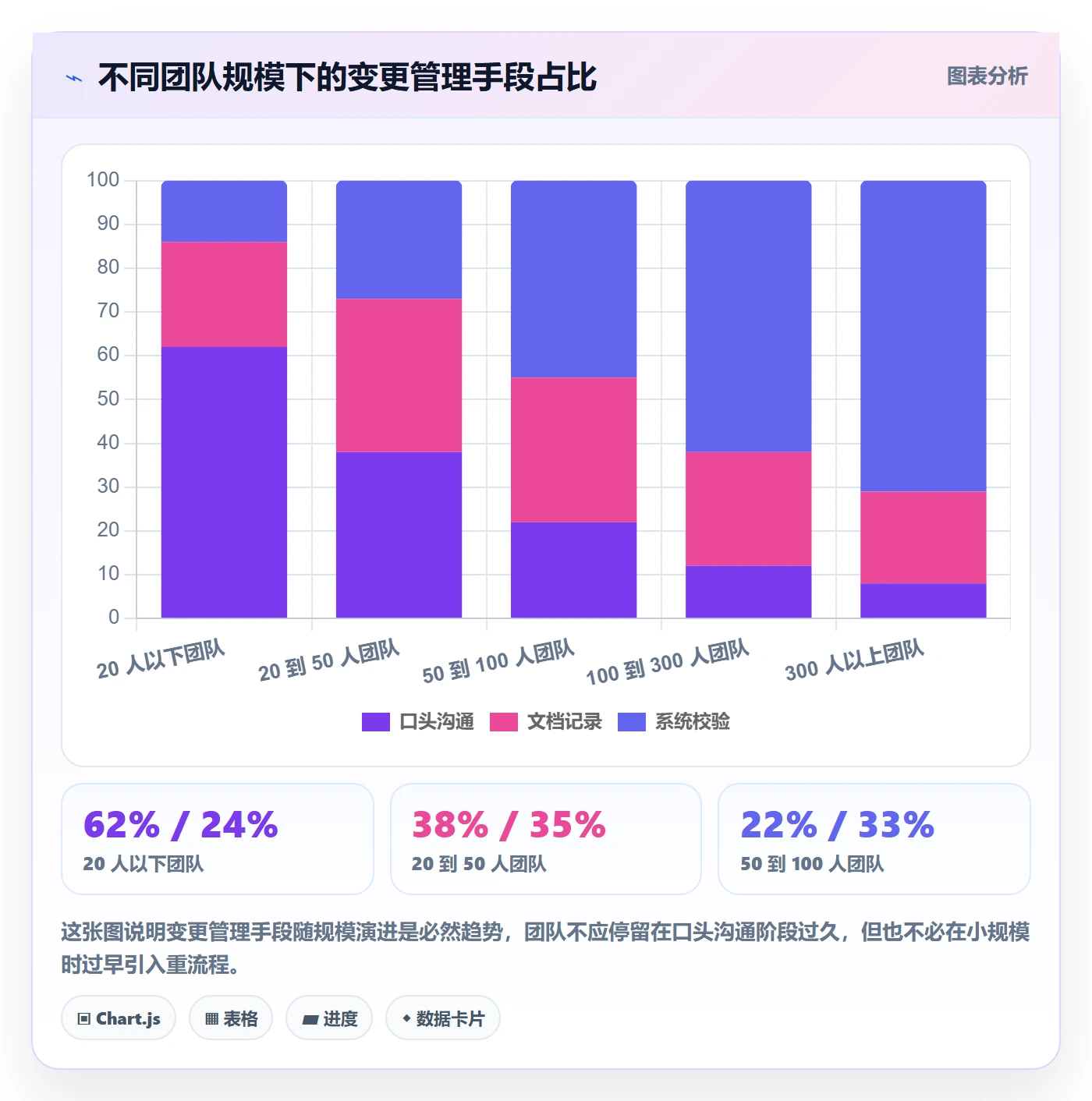 任务负责人变更管理指南:研发团队如何做好任务分派,效率提升全流程