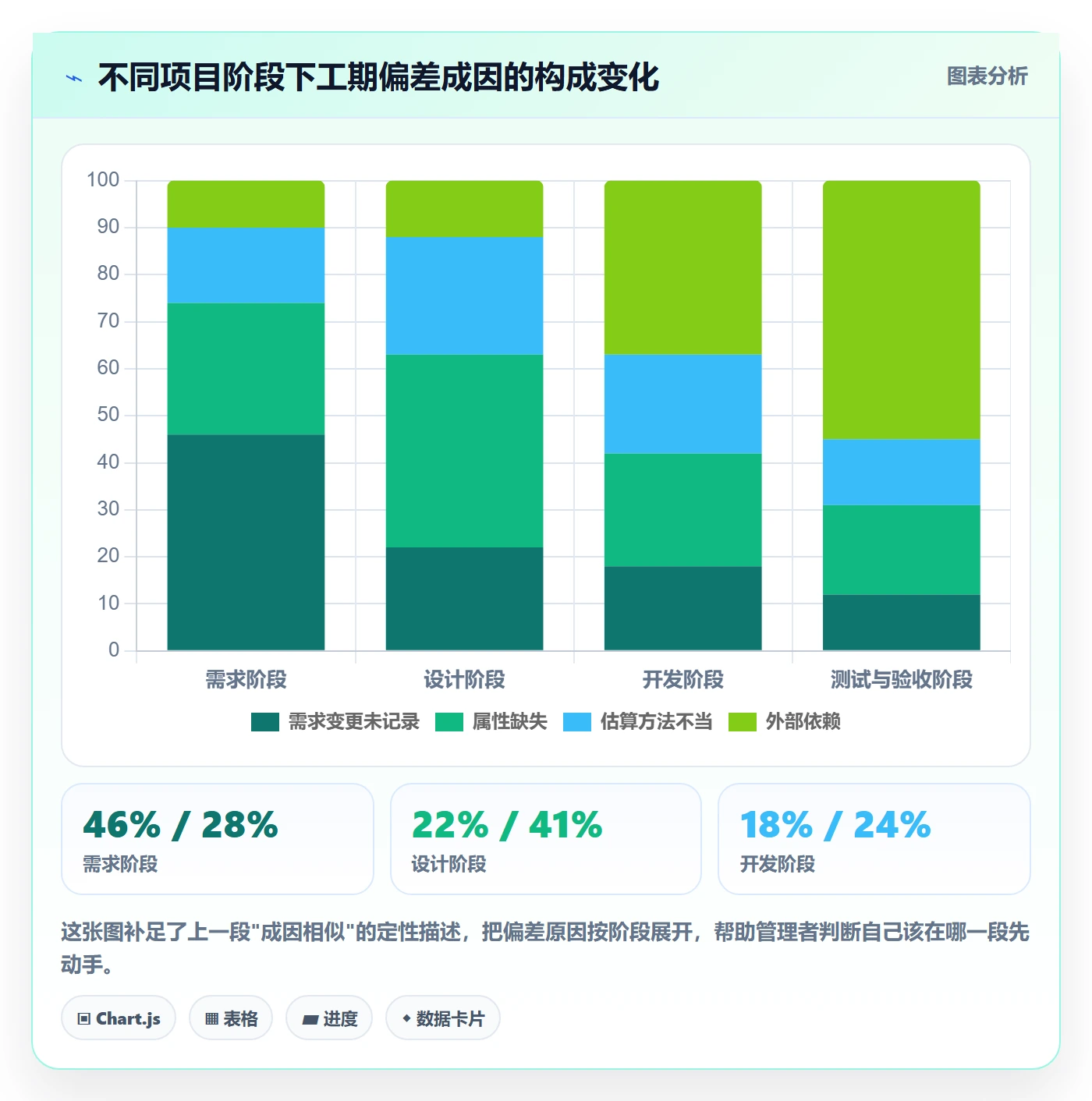 预计工期最佳实践:企业管理者任务属性协同管理,常见问题
