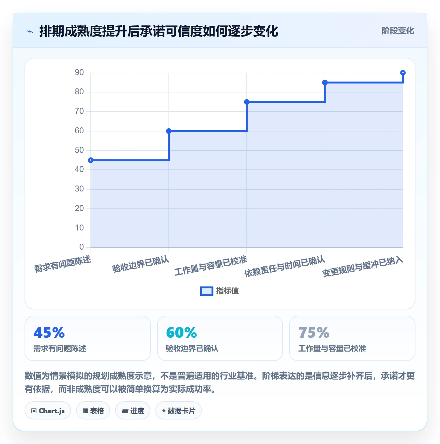 需求排期迭代规划全流程:管理层效率提升与一文讲清