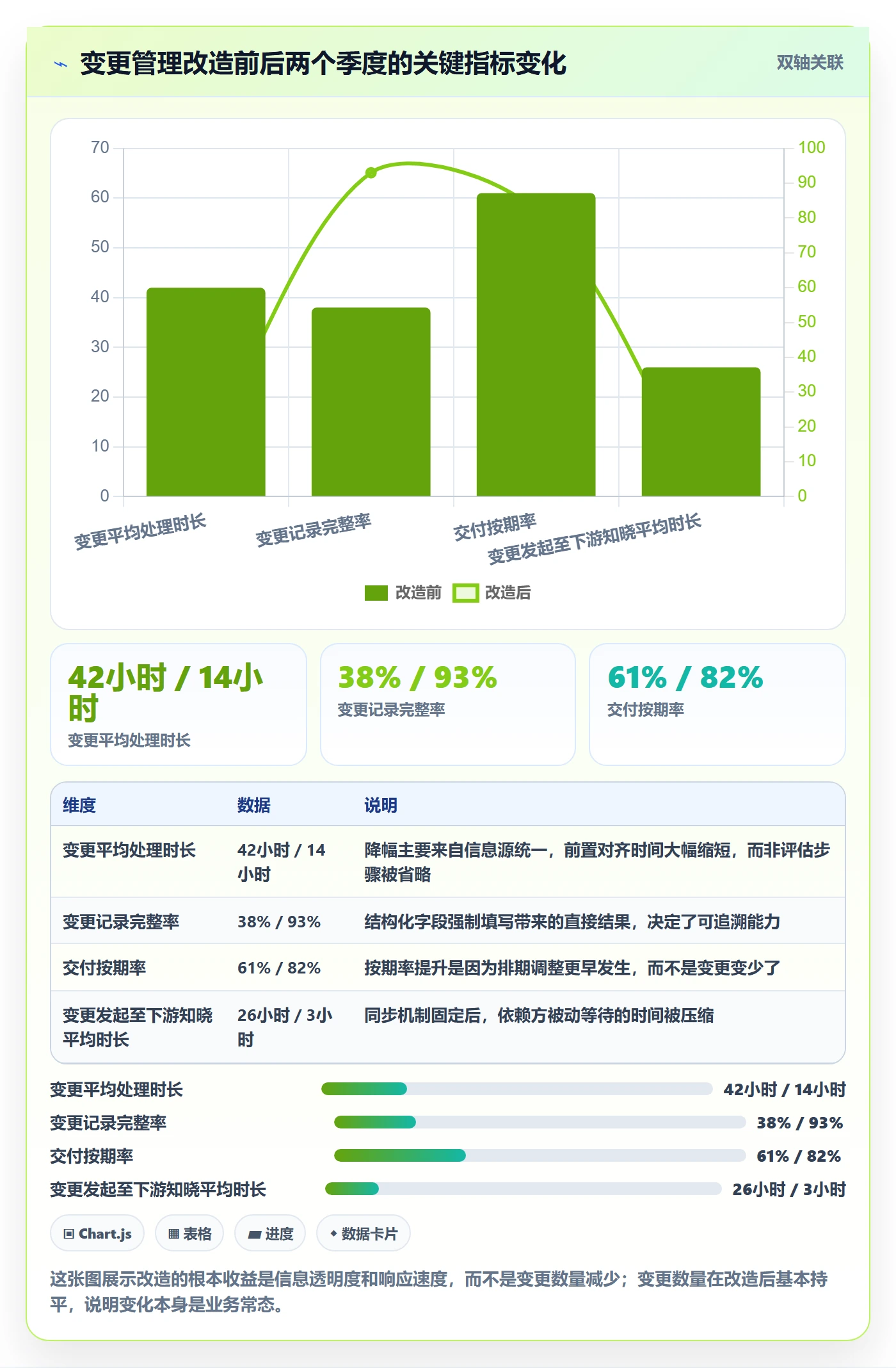 计划调整管理指南:项目成员如何做好项目规划,入门指南全流程