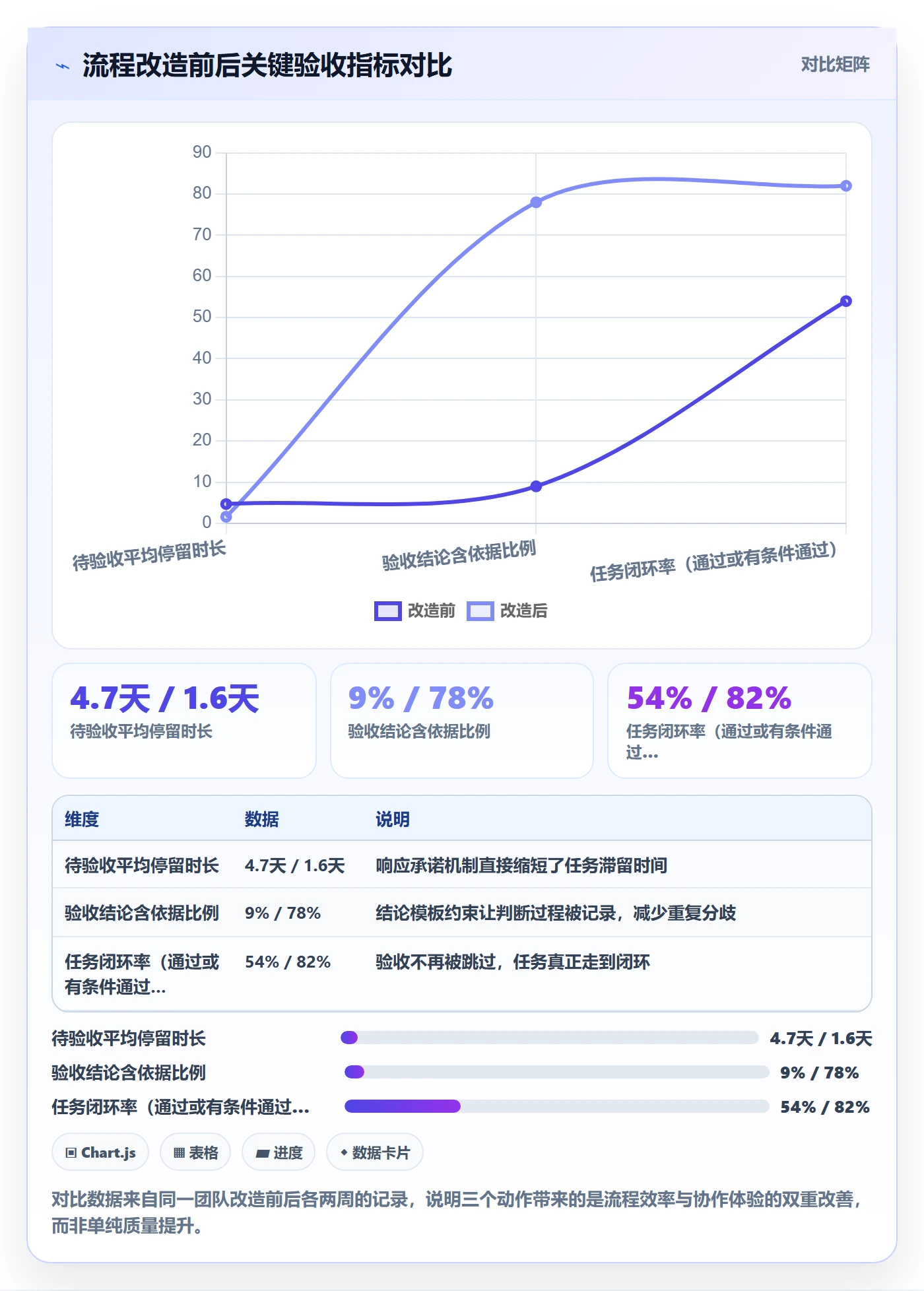 提交最佳实践:研发团队任务验收入门指南,常见问题