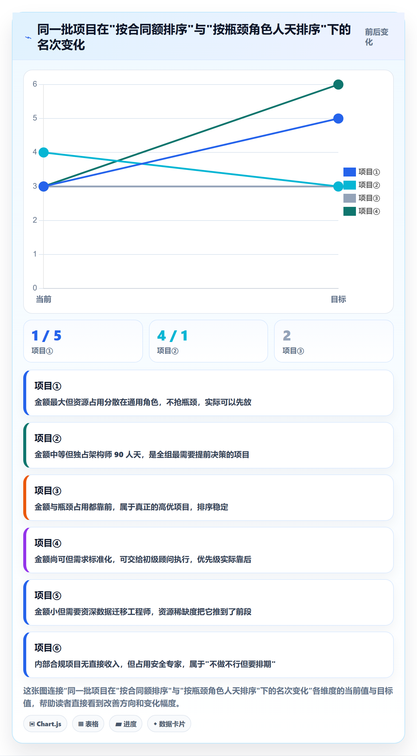 项目立项优先级教程:实施团队实操方法,避坑指南