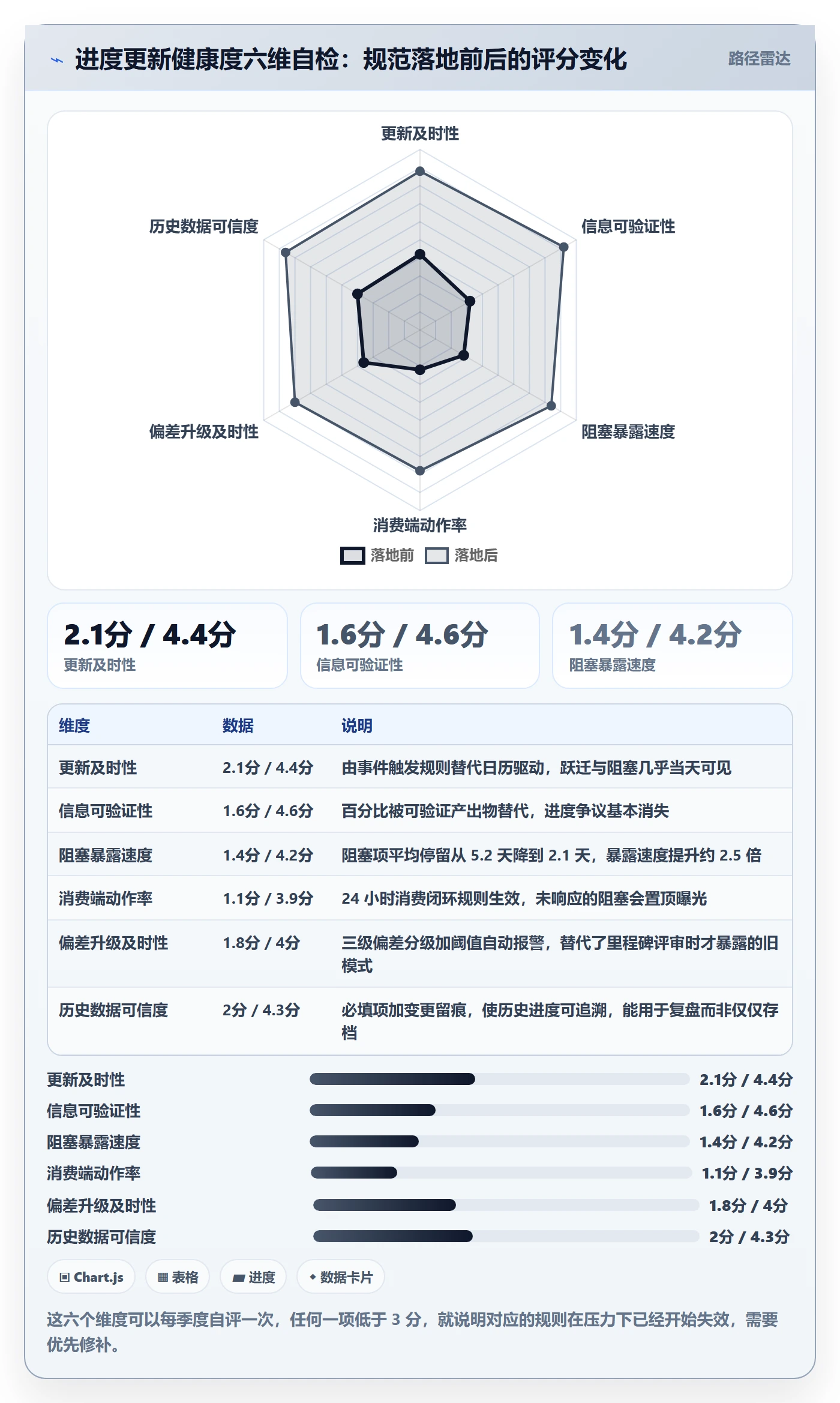 进度更新最佳实践:项目成员进度管理协同管理,常见问题