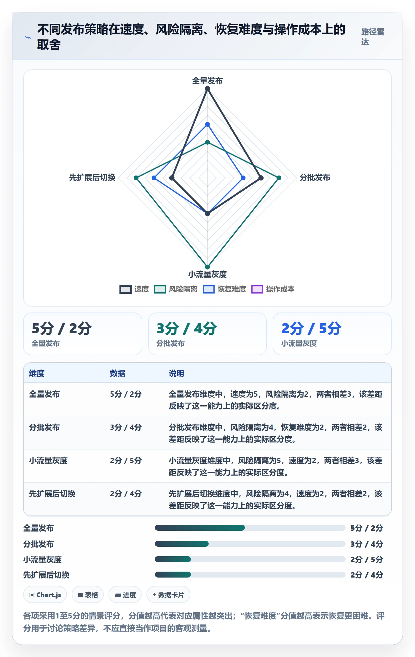 发布管理如何做好发布检查?项目经理落地方案与操作步骤
