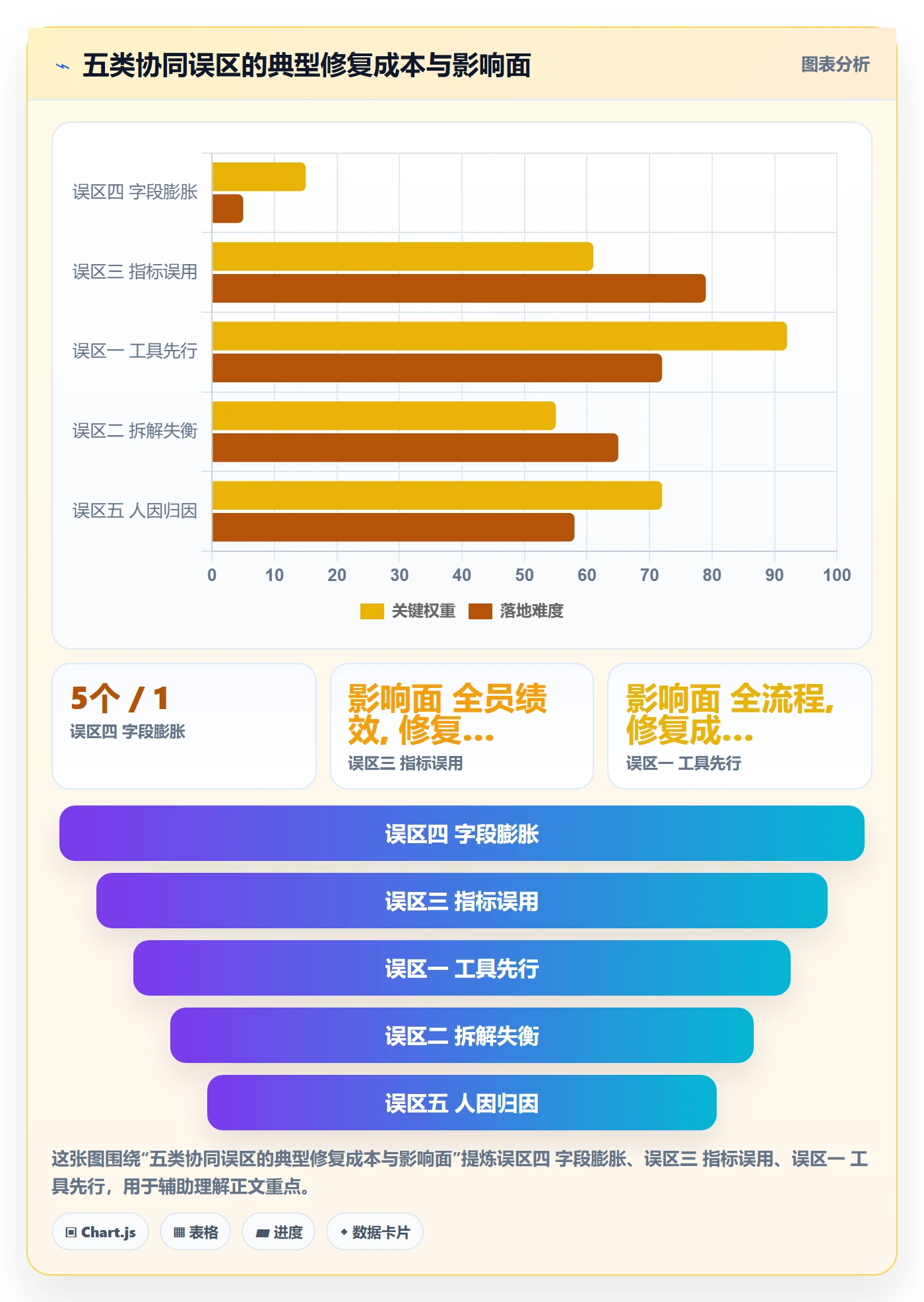 完成实操方法:研发团队提升任务执行效率的协同管理方法与模板