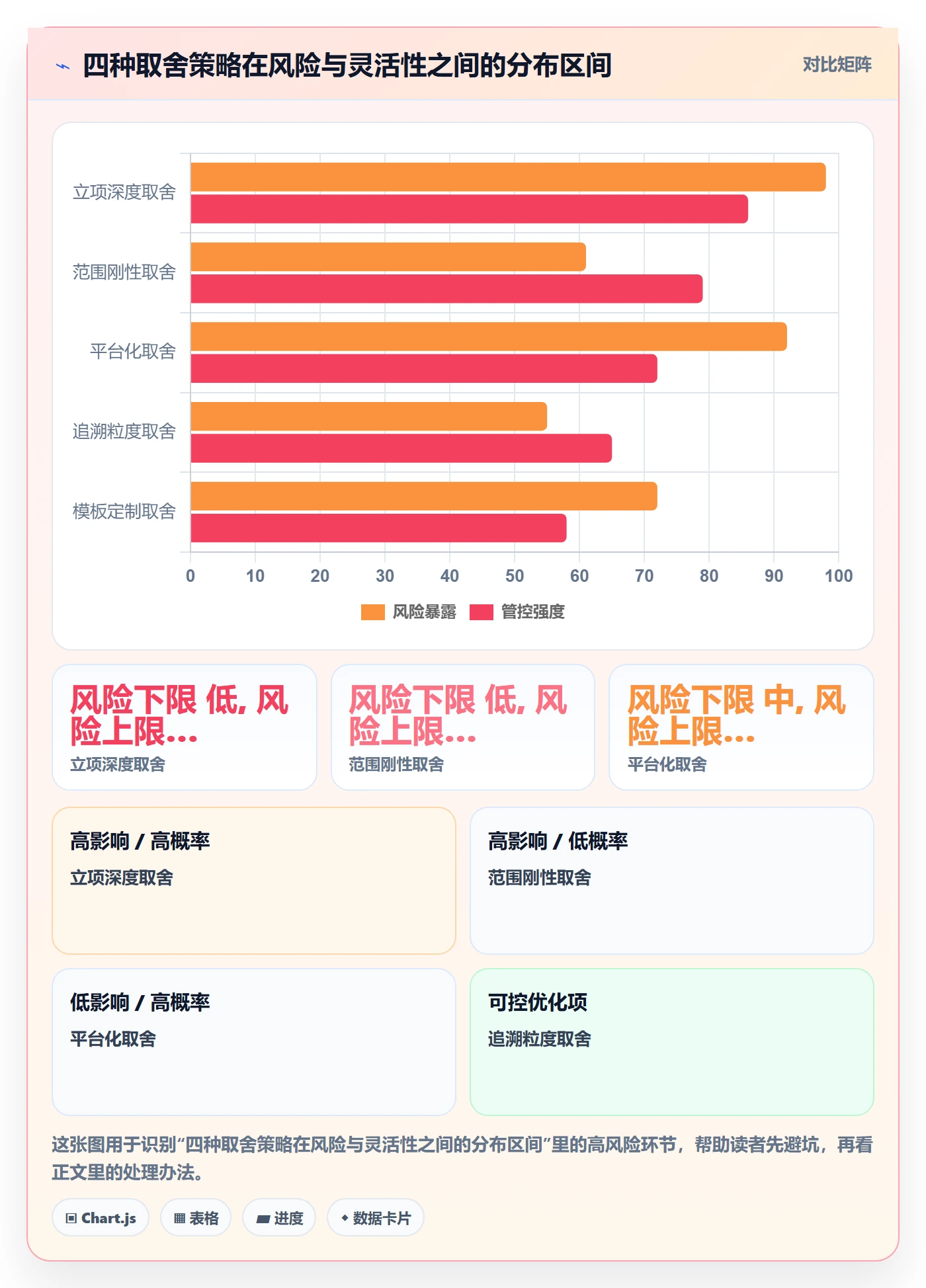 项目范围实操方法:实施团队提升项目立项效率的效率提升方法与模板