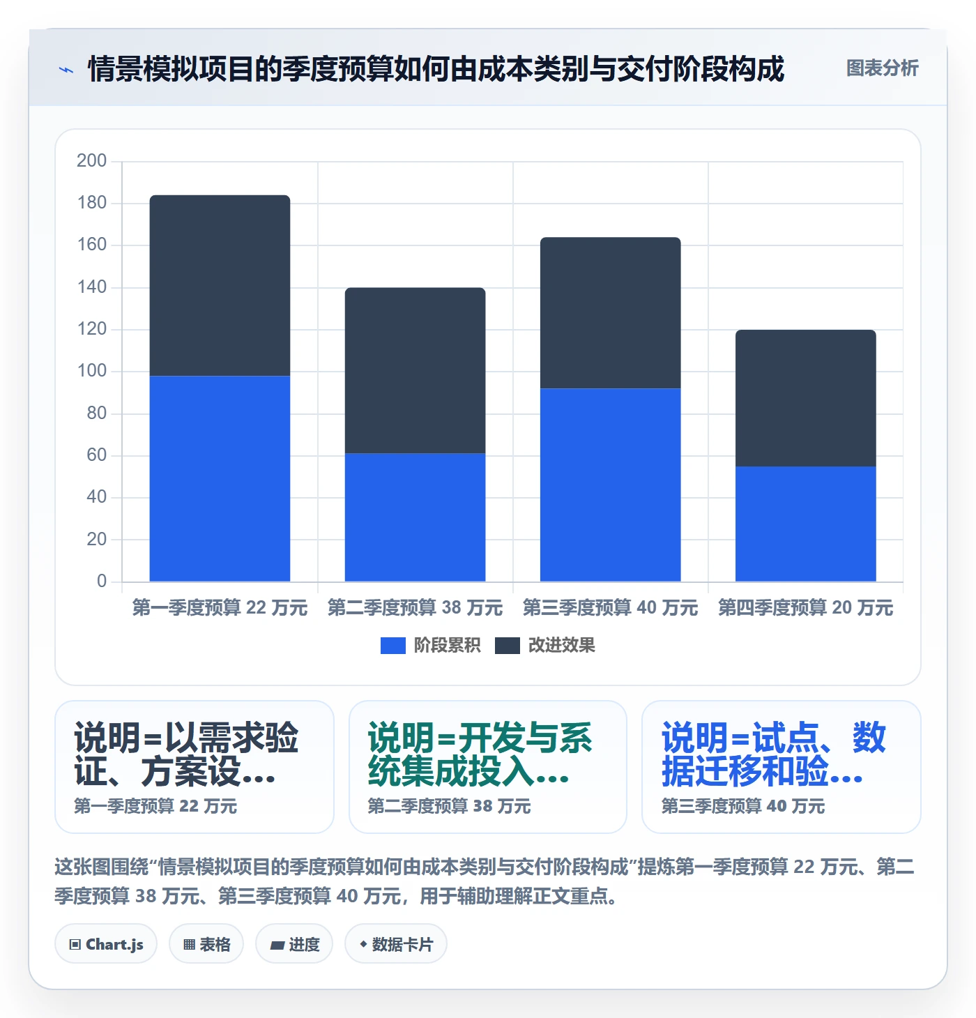 预算分配实操方法:项目经理提升预算管理效率的协同管理方法与模板