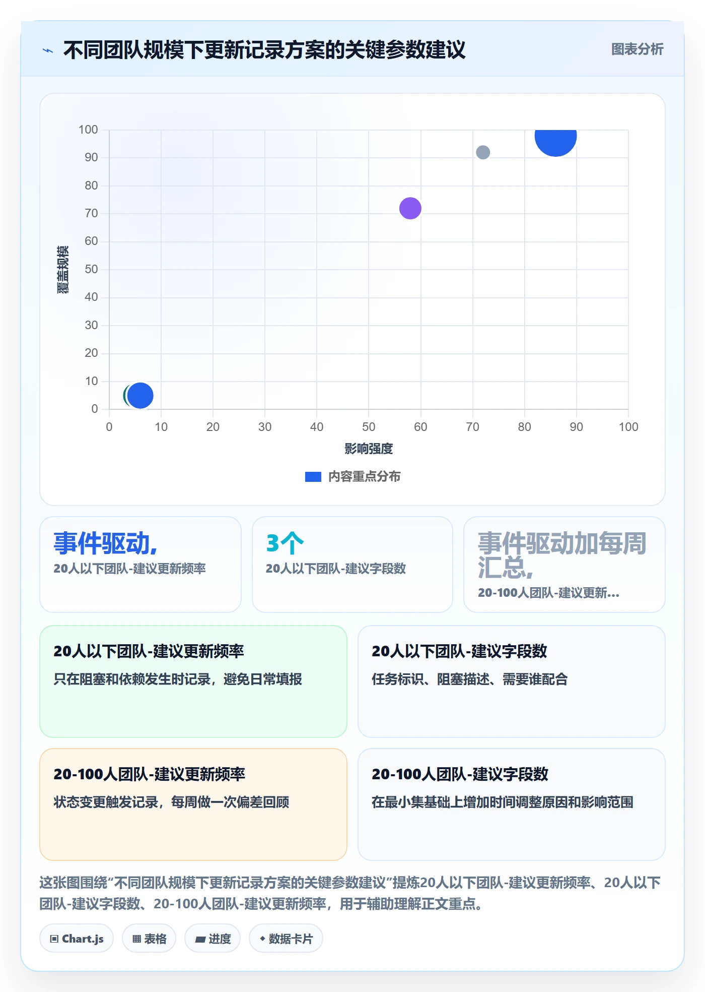 更新记录落地方案:项目经理开展进度跟踪的协同管理案例解析