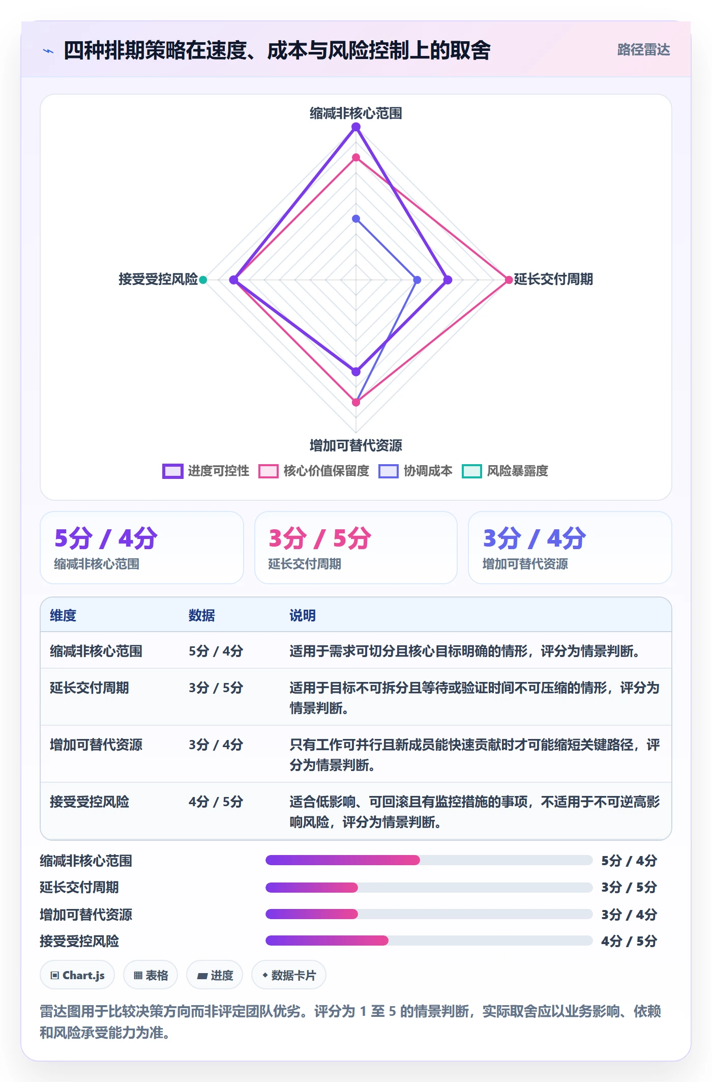 工作量管理指南:产品经理如何做好人力资源计划,效率提升全流程