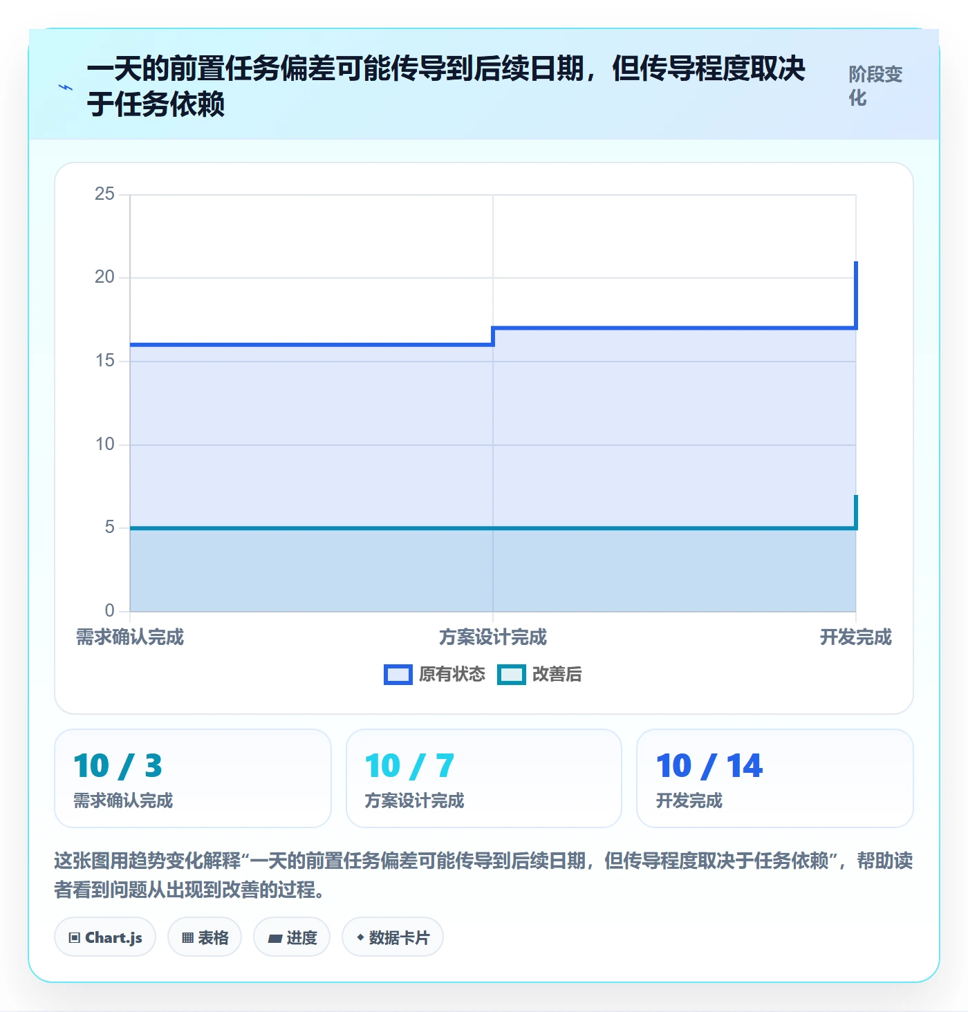 甘特图实际时间教程:项目负责人最佳实践,避坑指南