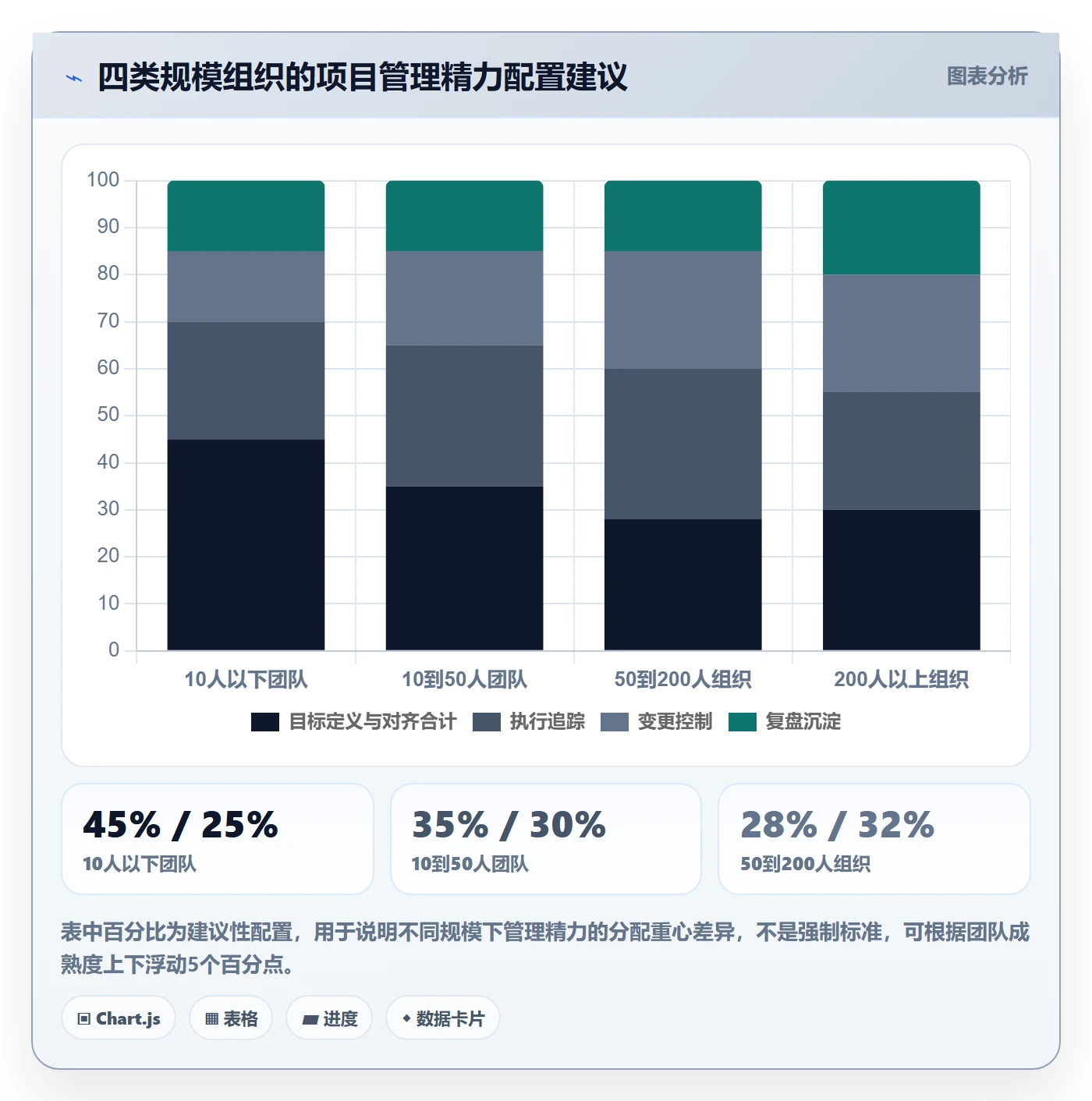 项目目标项目目标教程:项目经理效率提升,避坑指南