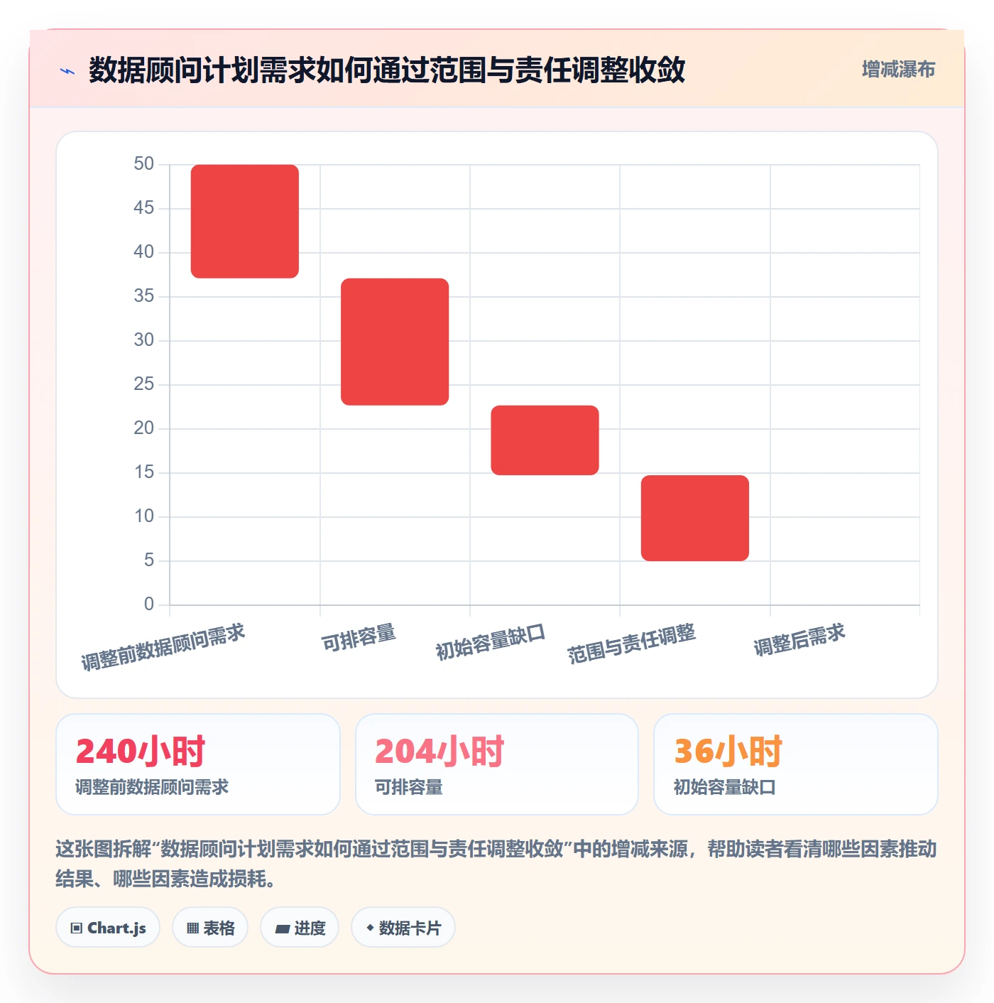 资源评估流程与规范：实施团队需求排期制度设计关键指标