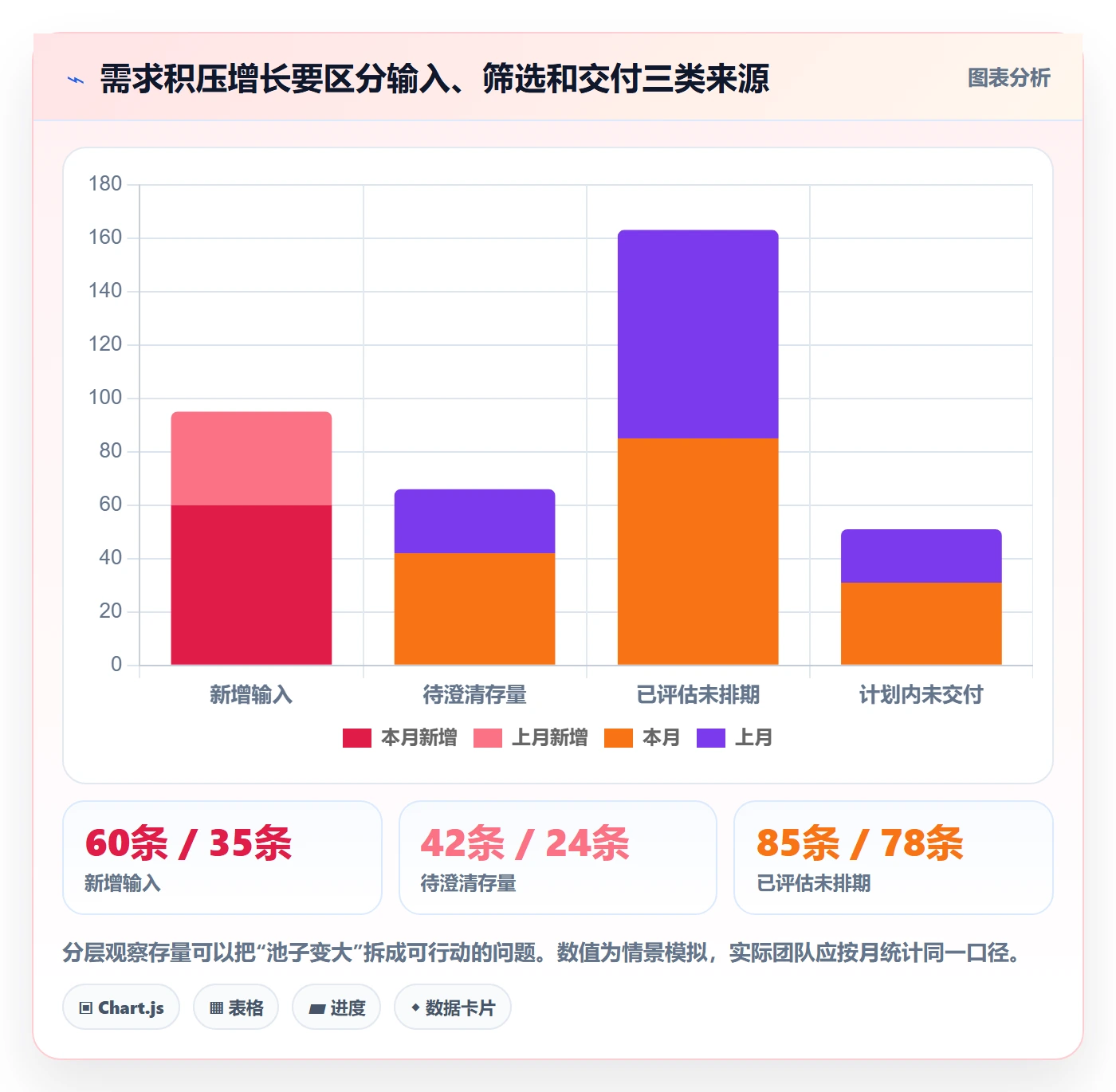 需求管理如何做好需求池?研发团队落地方案与操作步骤