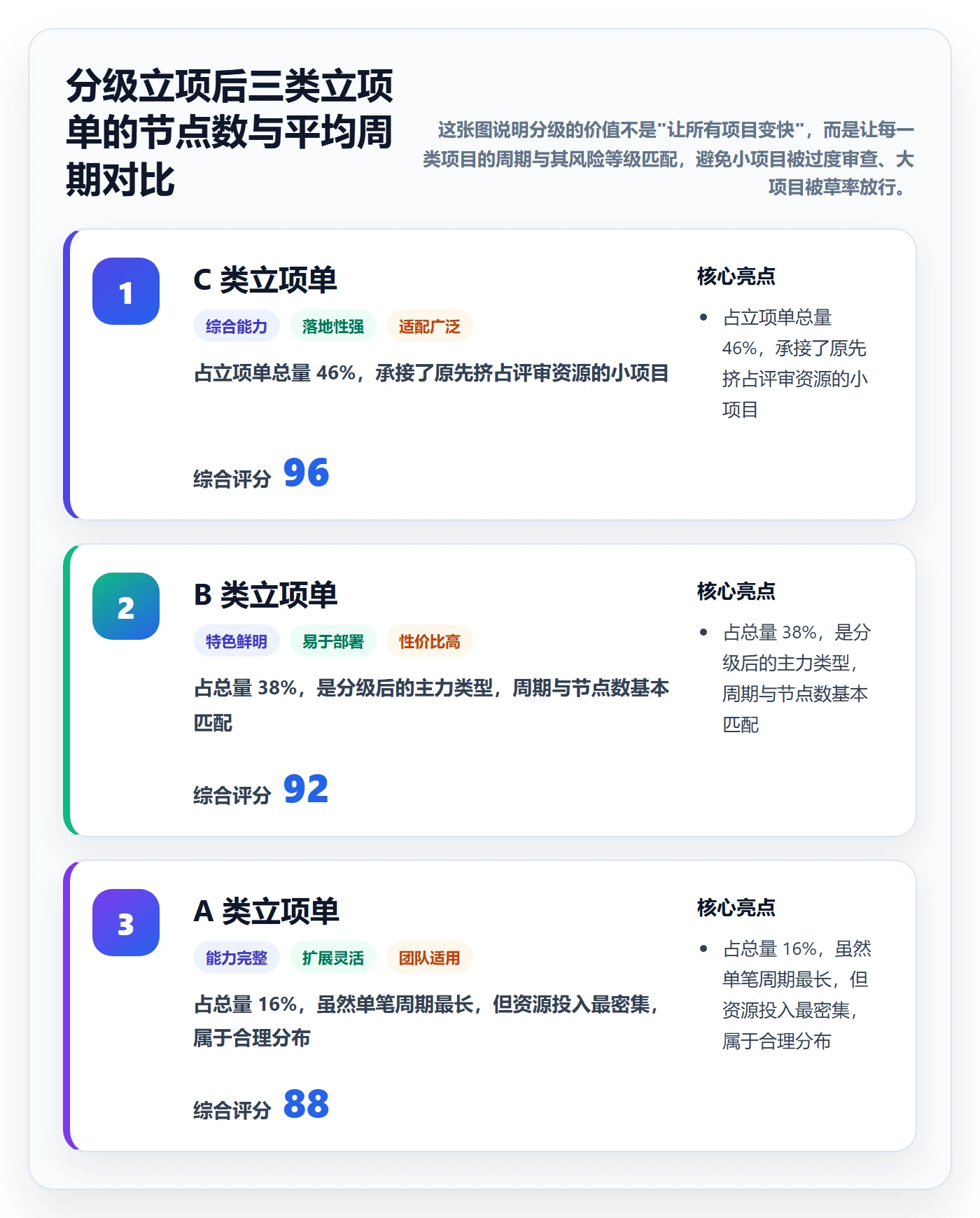 周期落地方案:项目负责人开展项目立项的流程优化案例解析