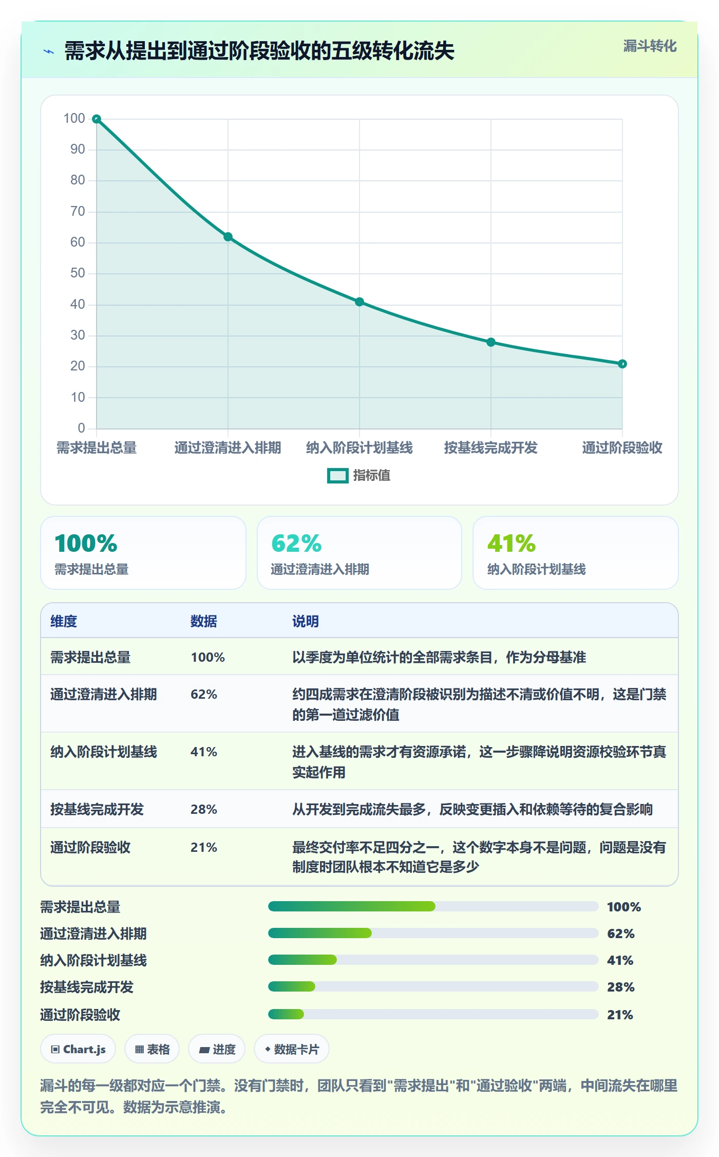 阶段计划流程与规范:研发团队项目规划制度设计关键指标