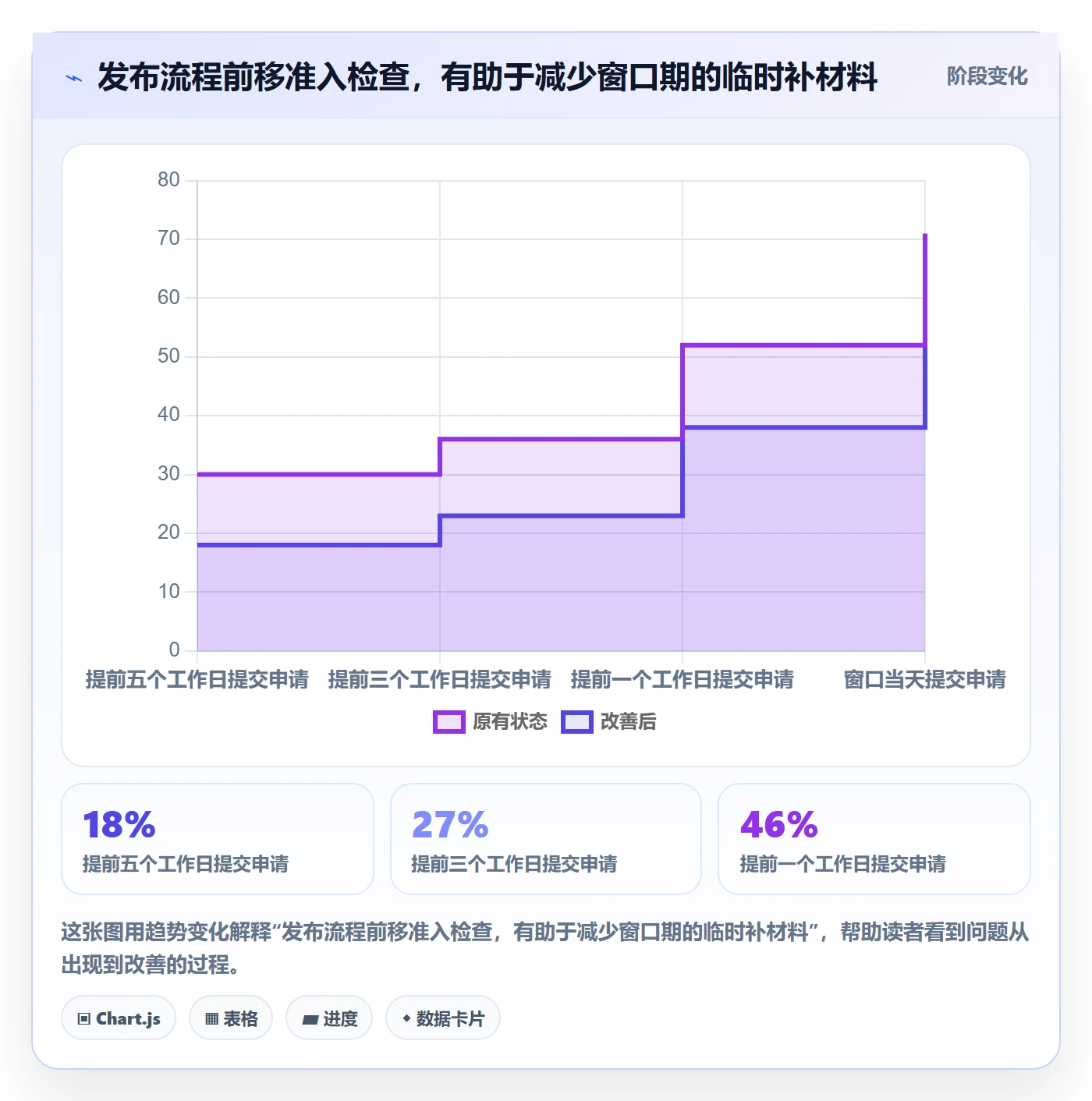 发布管理发布审批全流程：企业管理者最佳实践与一文讲清