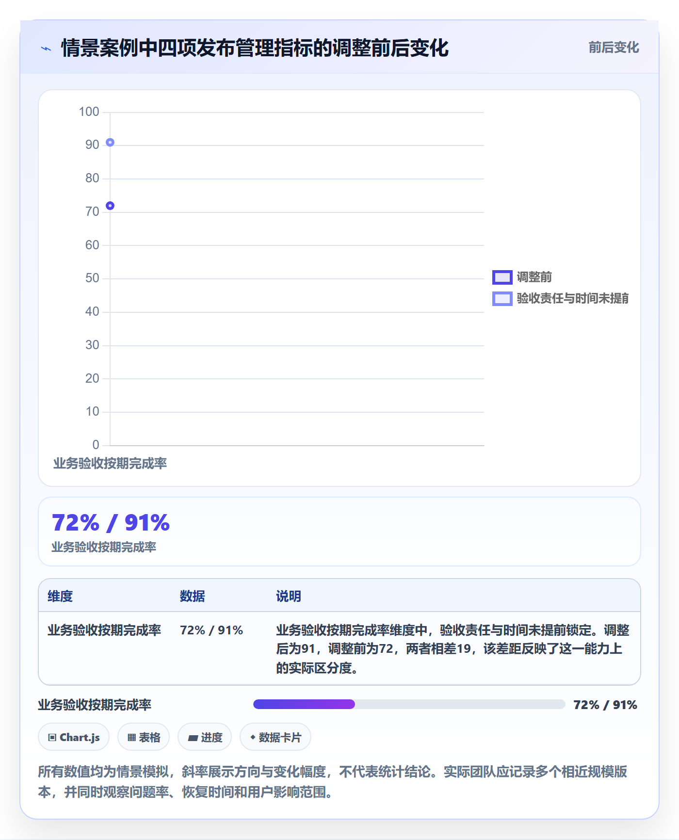 发布管理上线计划全流程:项目成员流程优化与一文讲清