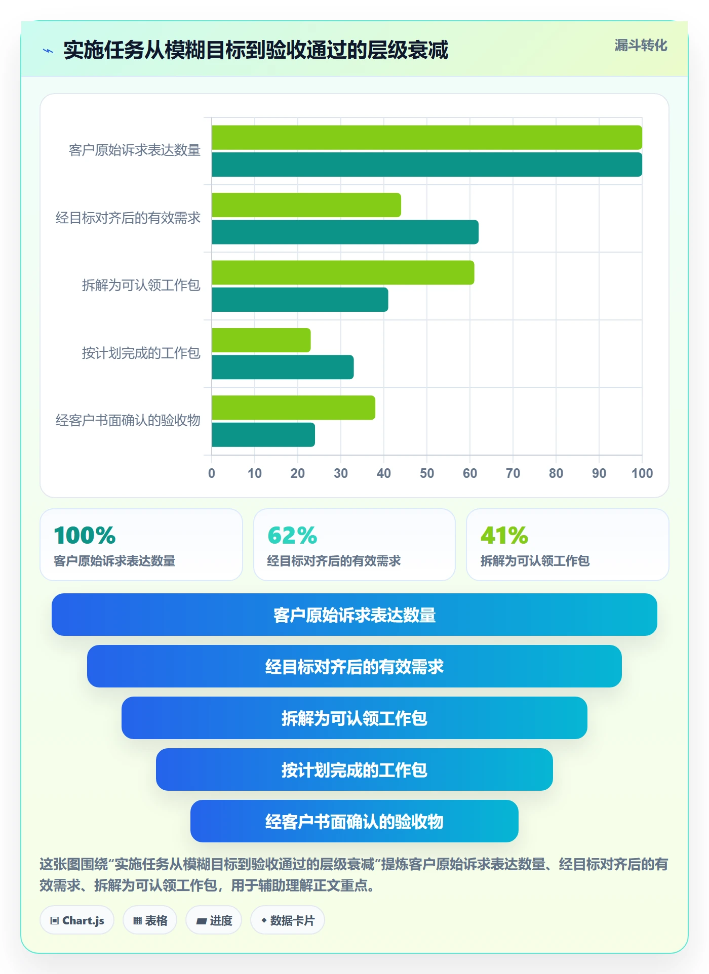 开始怎么做？实施团队入门指南：任务执行从0到1