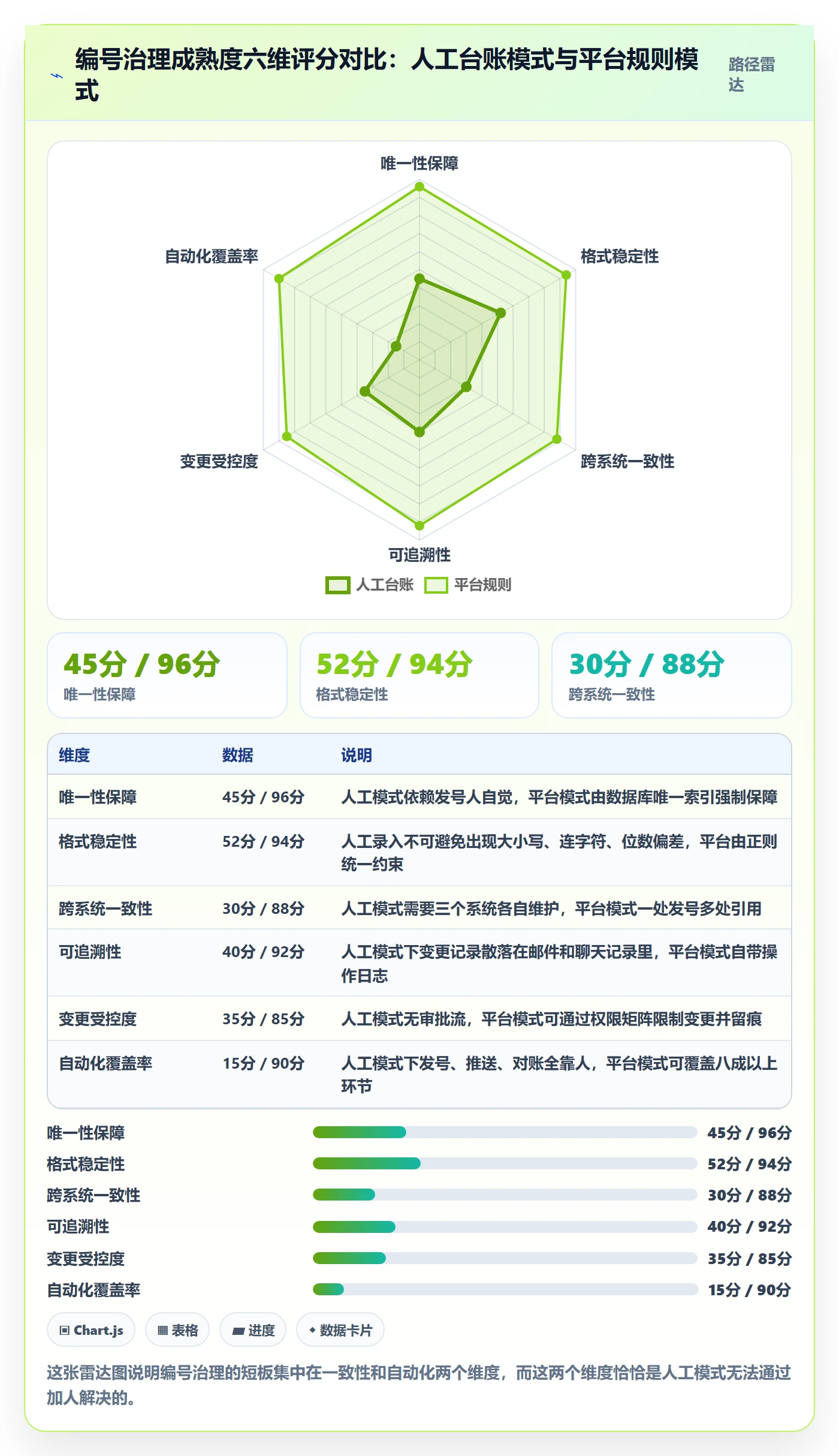 项目立项项目编号教程:实施团队制度设计,避坑指南