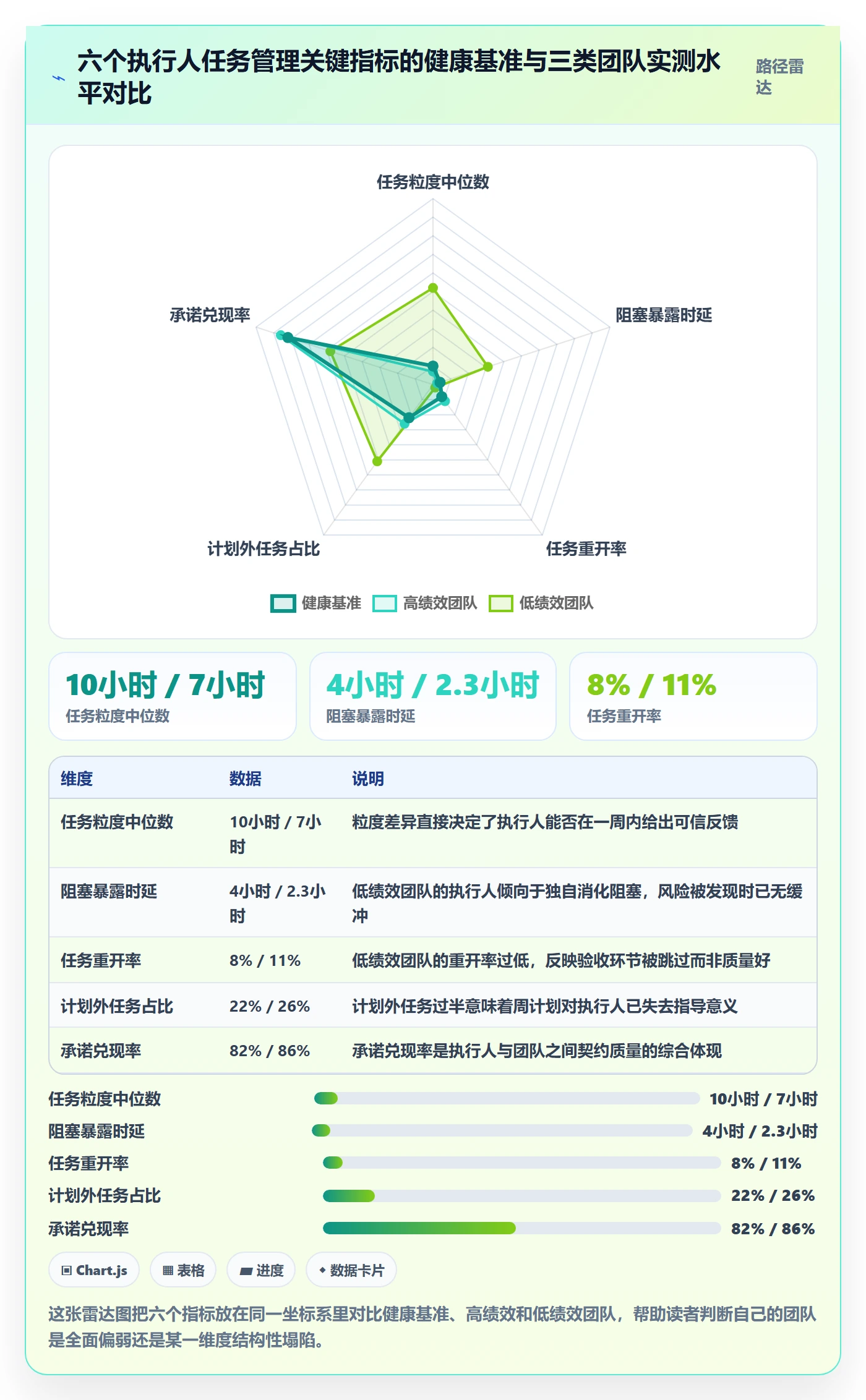 执行人流程与规范：项目成员任务管理最佳实践关键指标