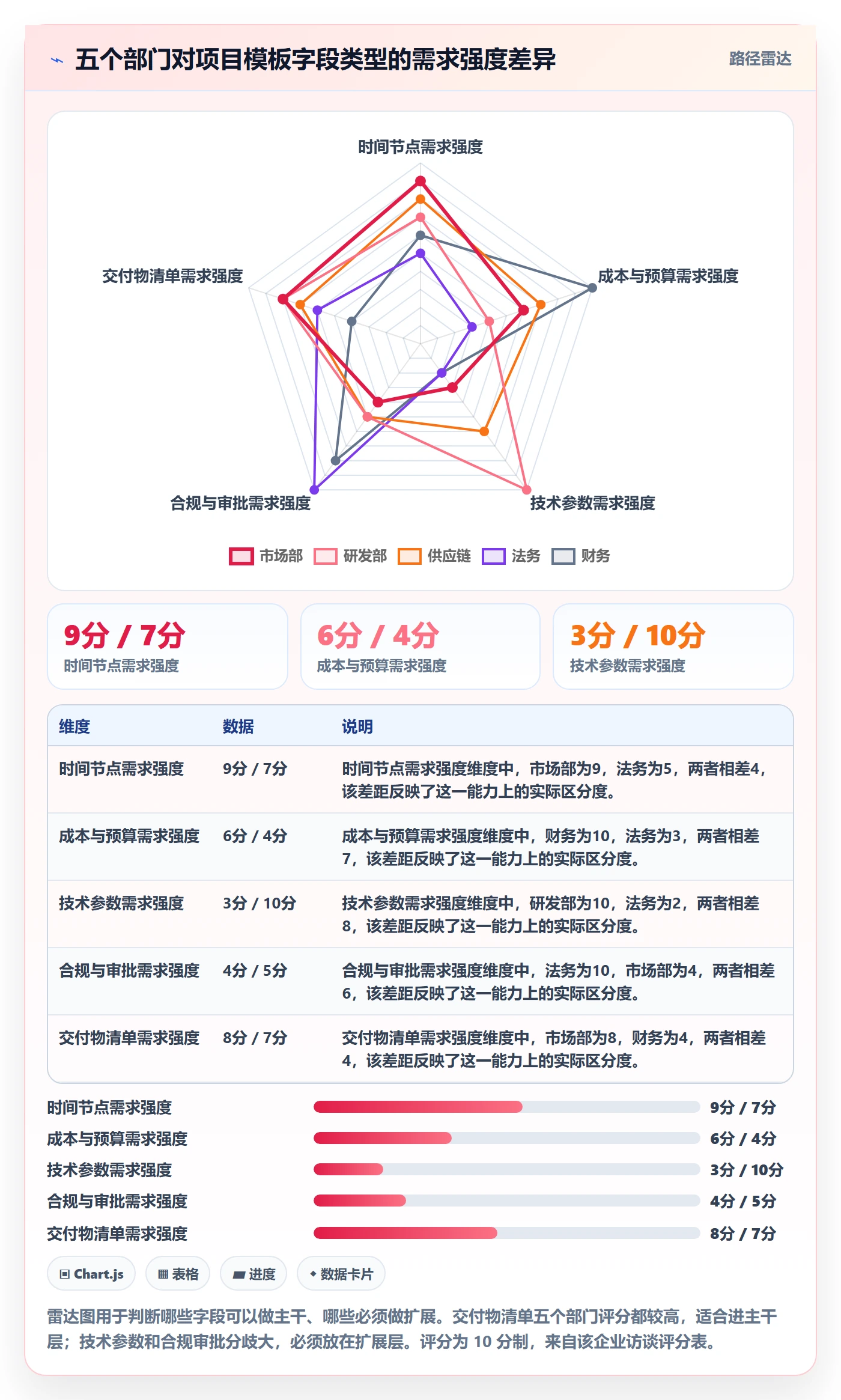 项目模板模板阶段全流程：跨部门团队实操方法与一文讲清