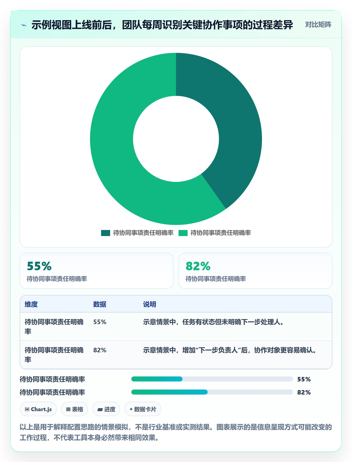 排序怎么做？跨部门团队风险控制：列表视图从0到1