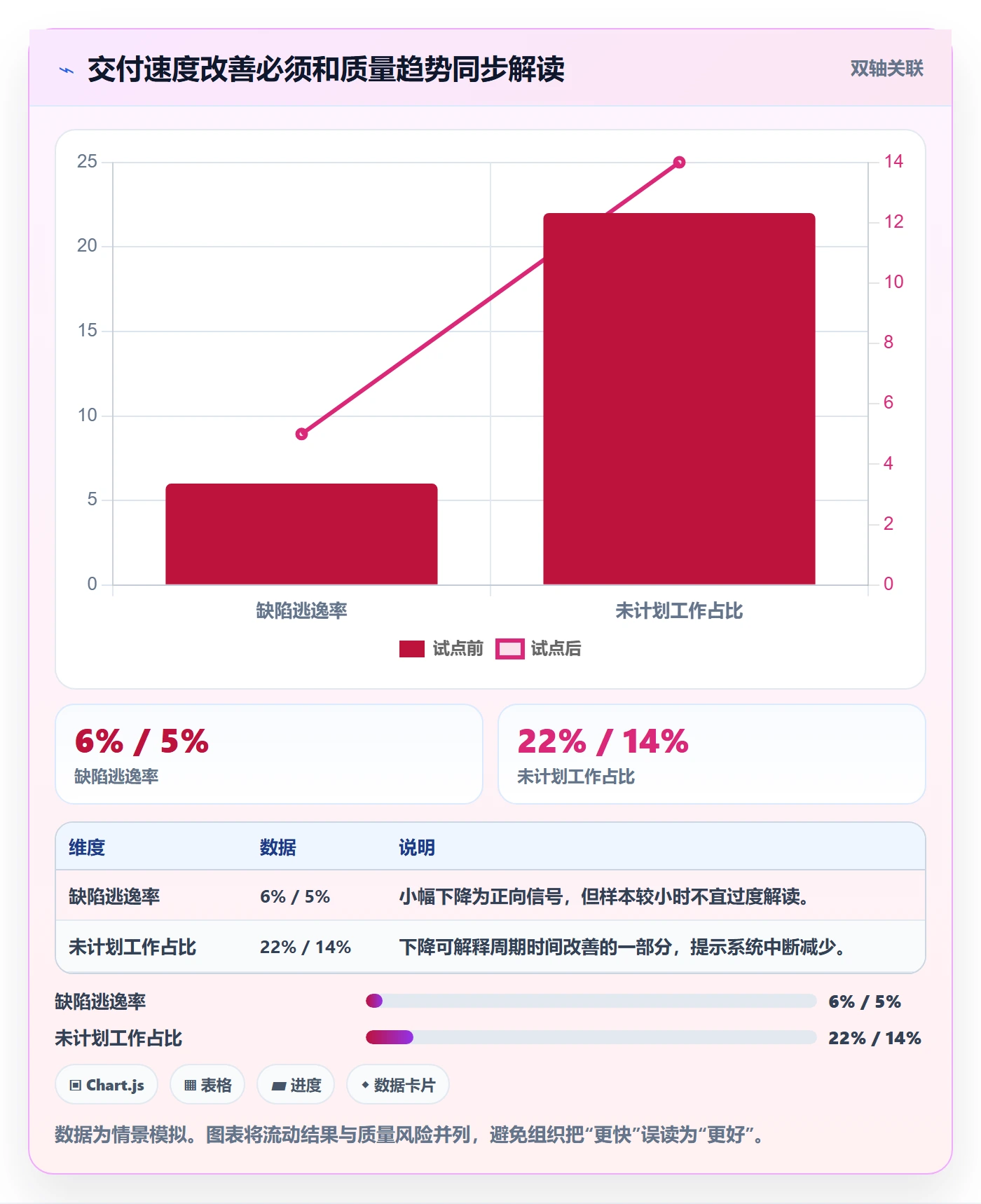 敏捷项目Scrum全流程:PMO效率提升与一文讲清