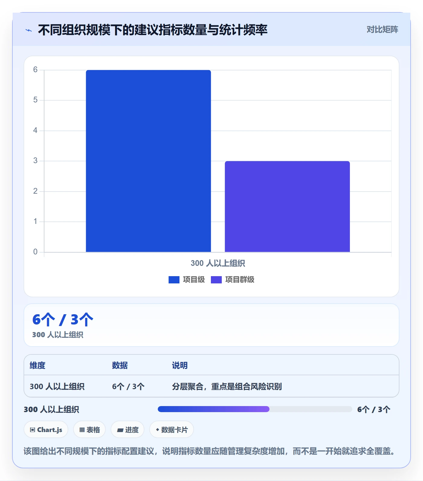 事项流程与规范：项目经理任务管理风险控制关键指标