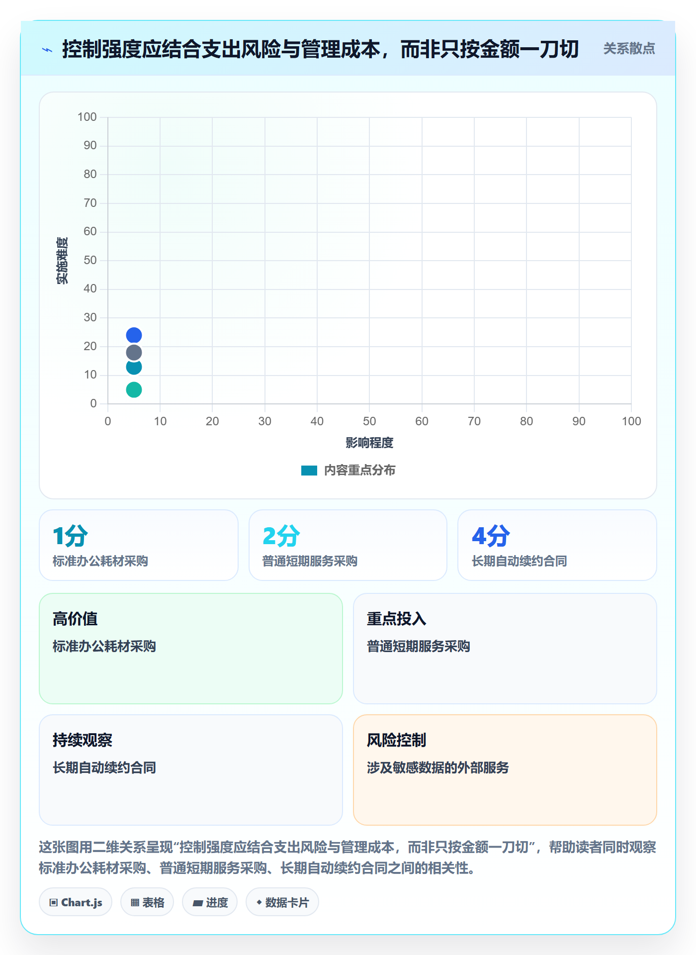 成本管理费用全流程:管理层最佳实践与一文讲清