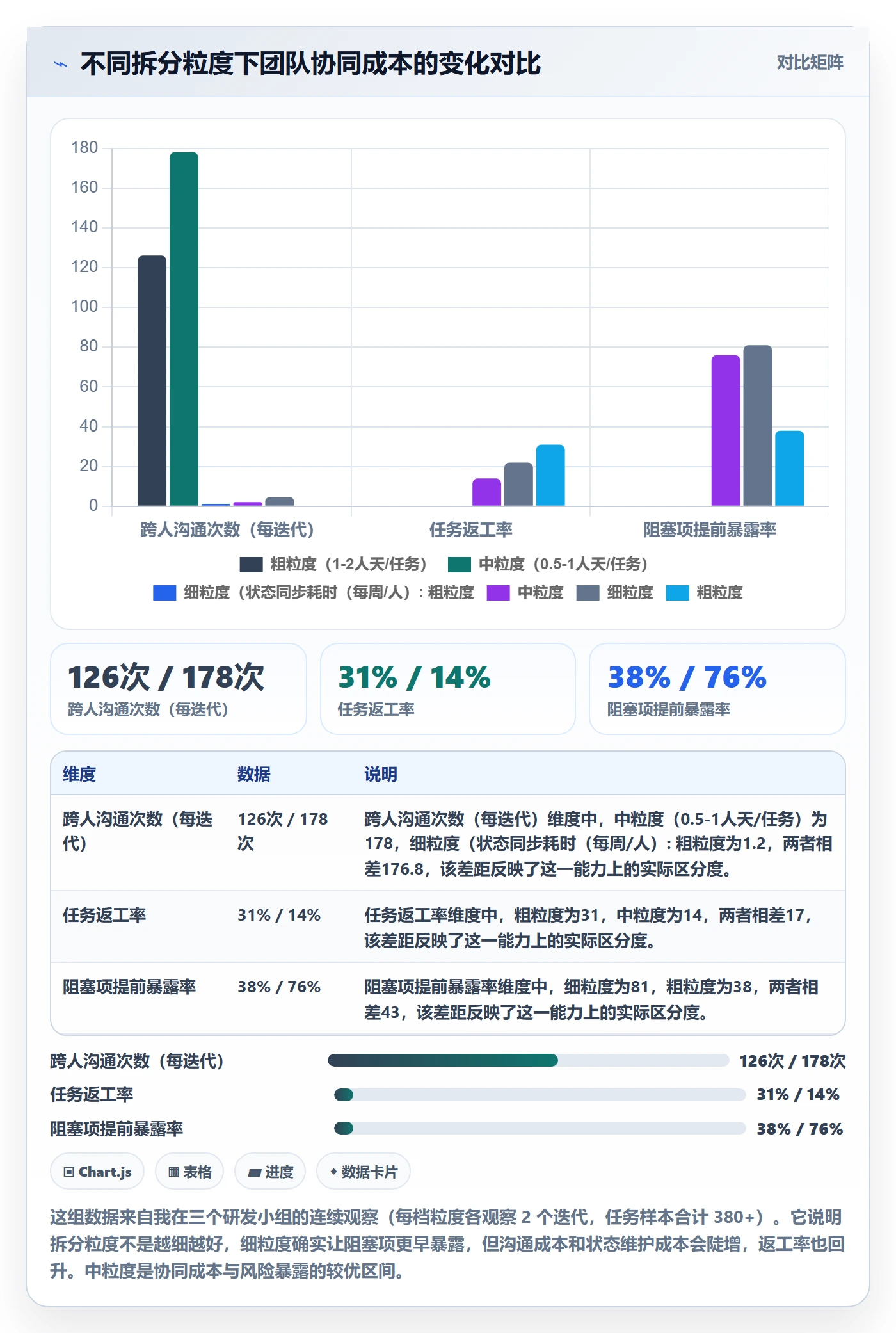 任务管理任务拆分全流程：研发团队协同管理与一文讲清