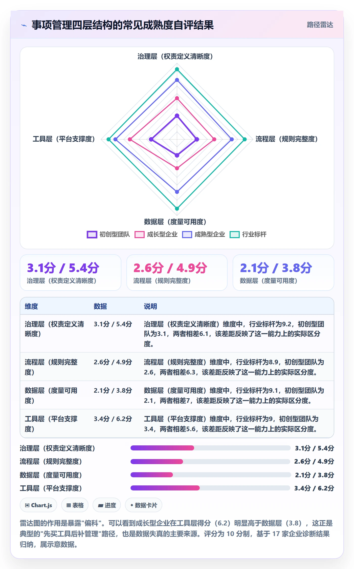 事项管理指南:PMO如何做好任务管理,实操方法全流程