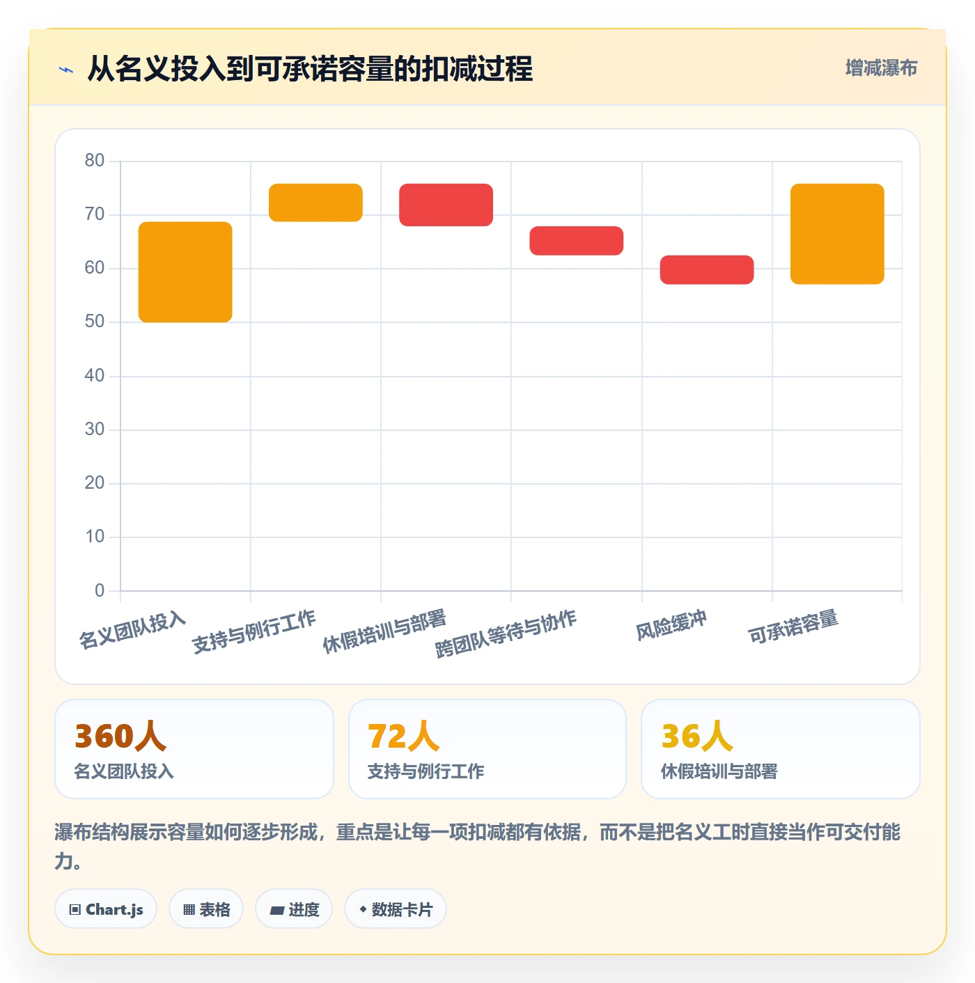 版本规划实操方法：实施团队提升需求排期效率的数据分析方法与模板
