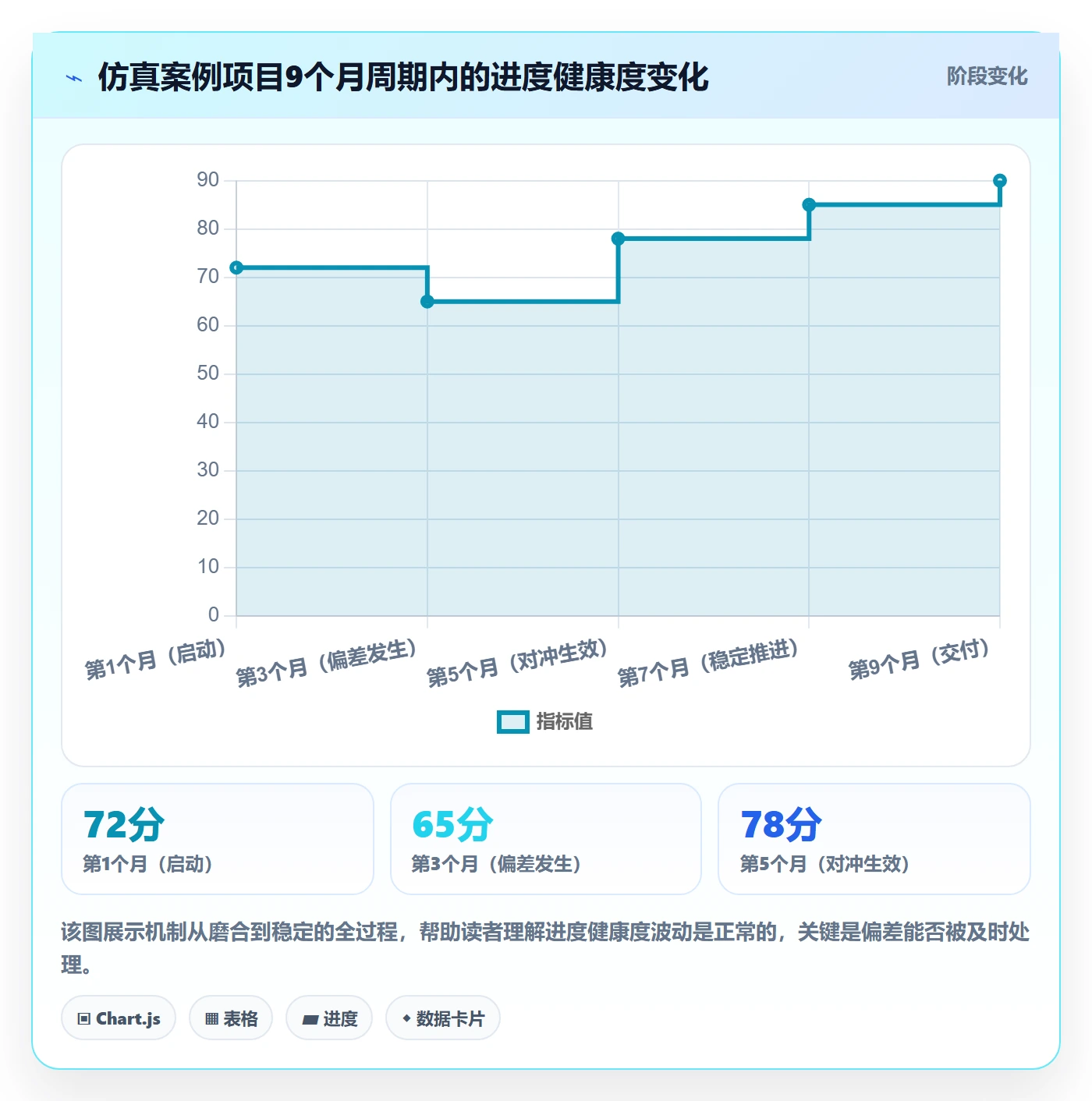 实际进度落地方案：PMO开展进度管理的入门指南案例解析